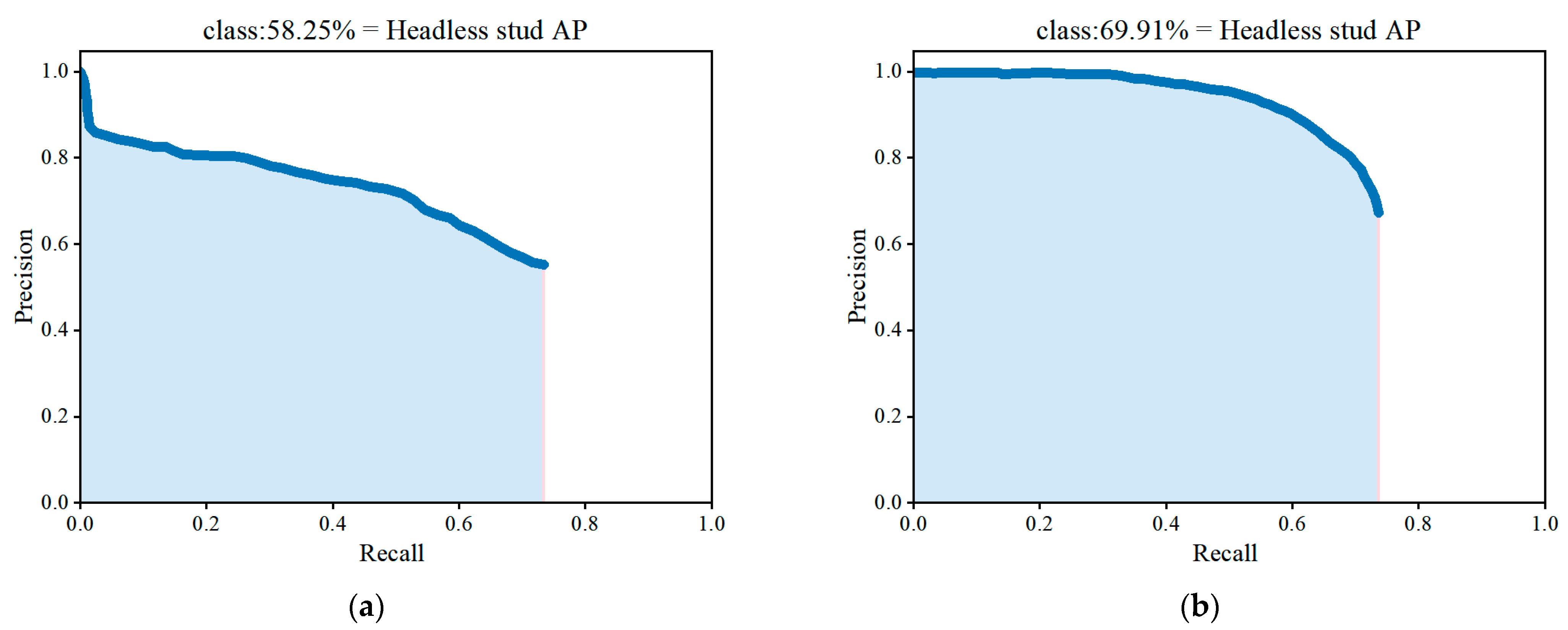 Electronics 11 03430 g007a
