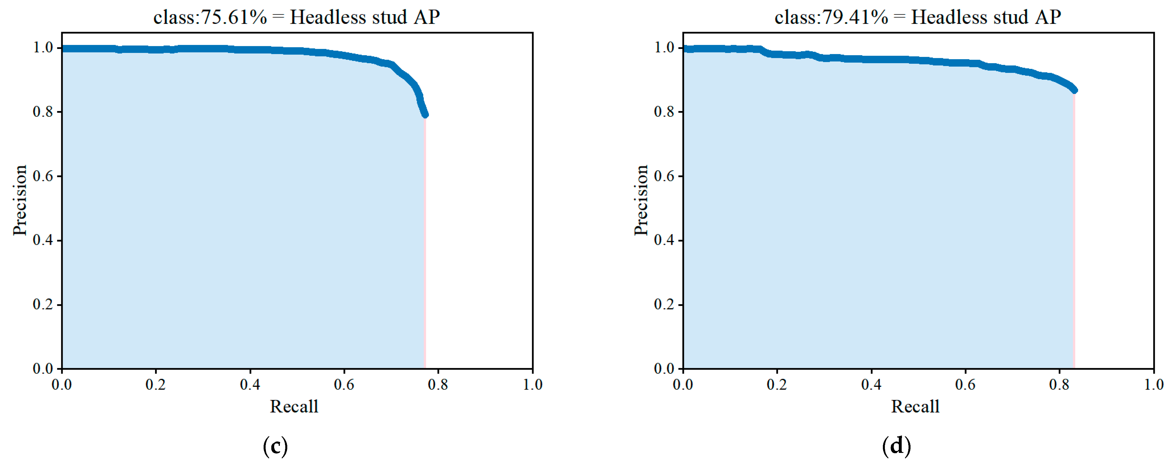 Electronics 11 03430 g007b