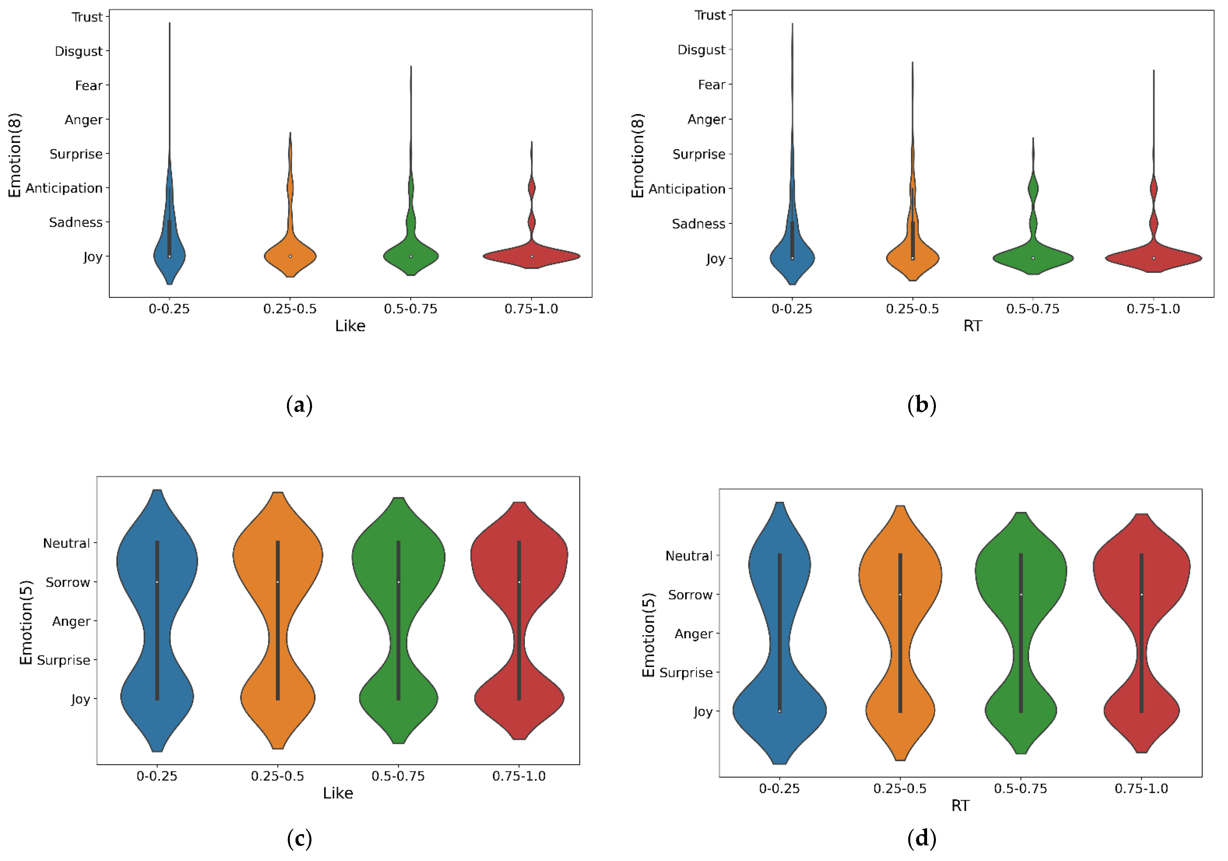Electronics 11 03431 g006