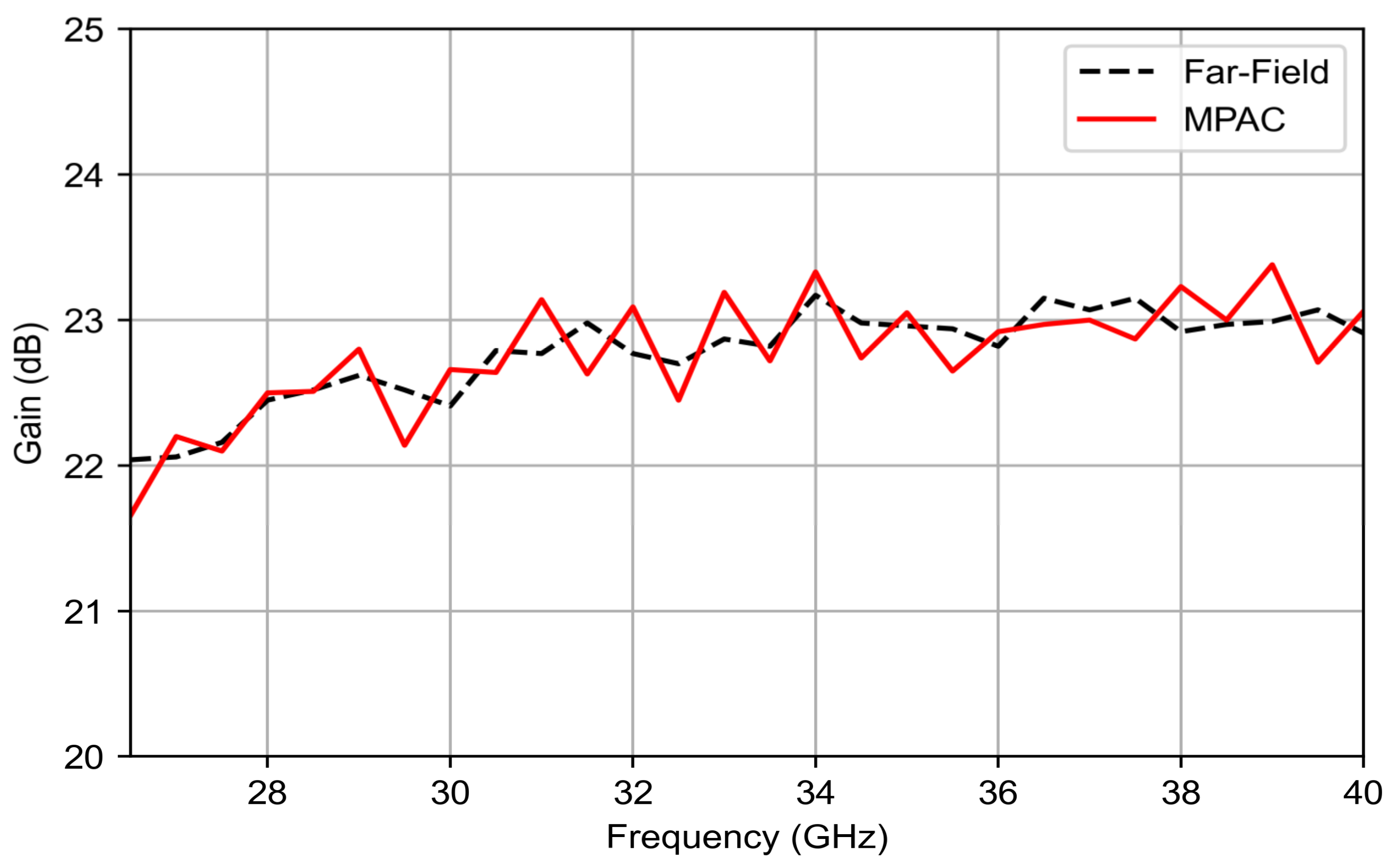 Electronics 11 03435 g009