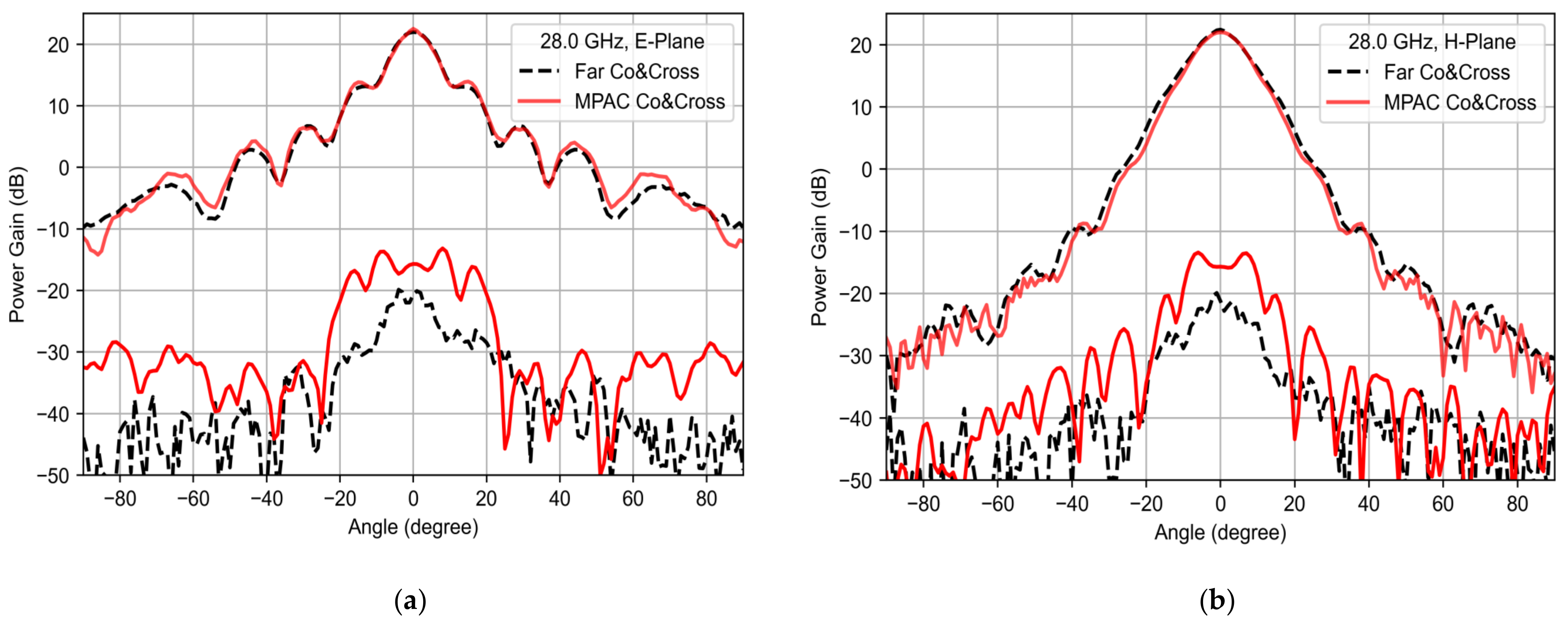 Electronics 11 03435 g010