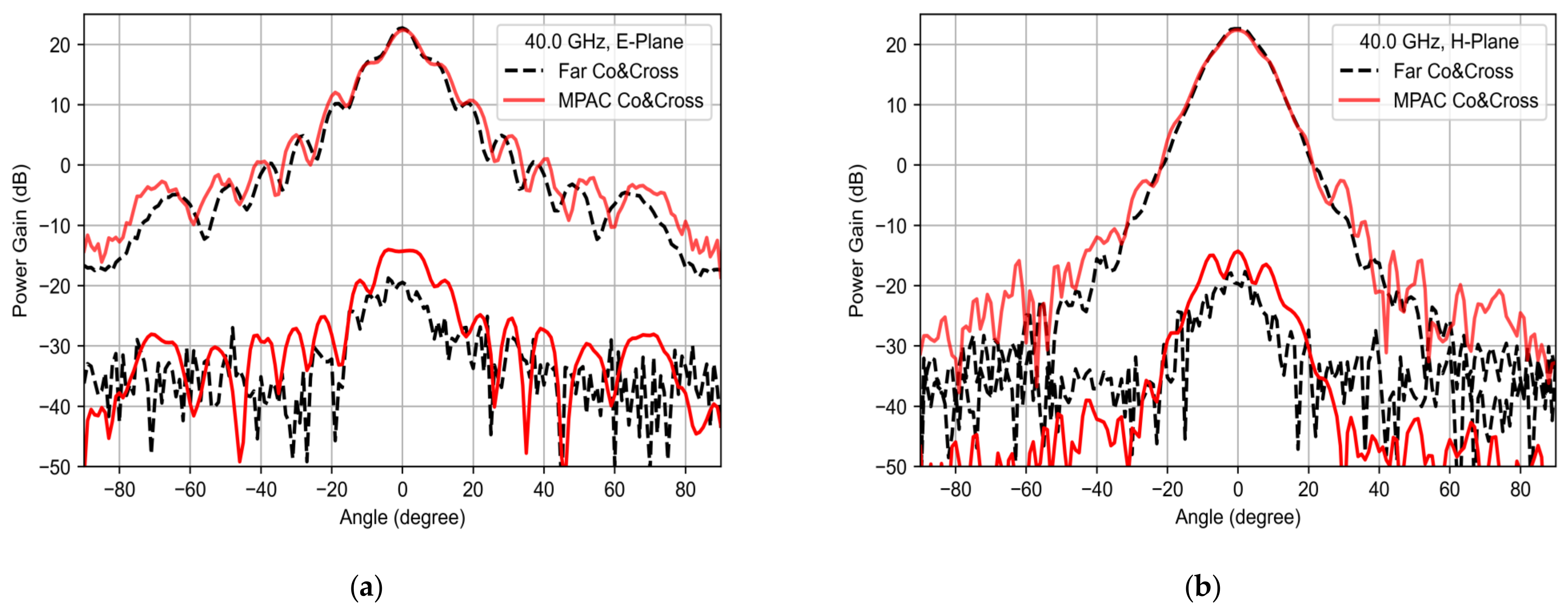 Electronics 11 03435 g011