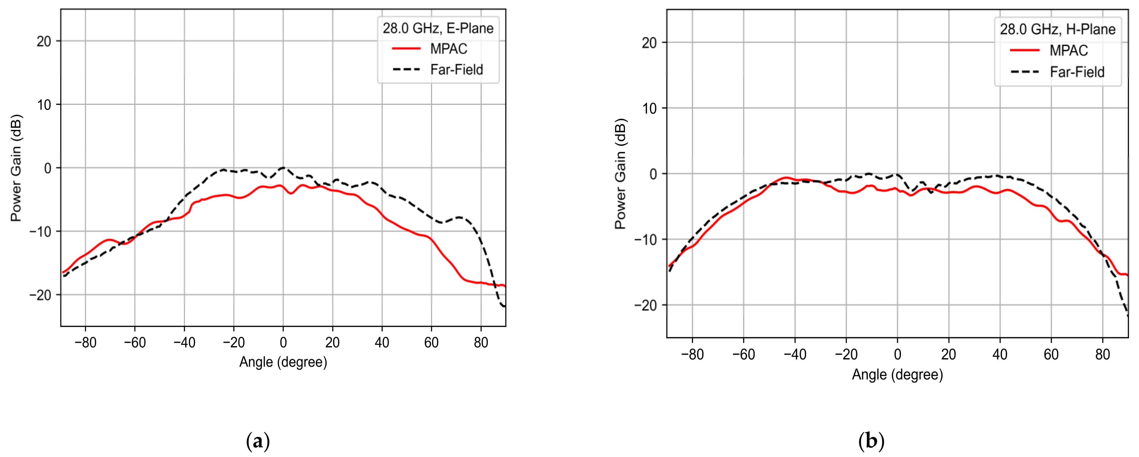 Electronics 11 03435 g012