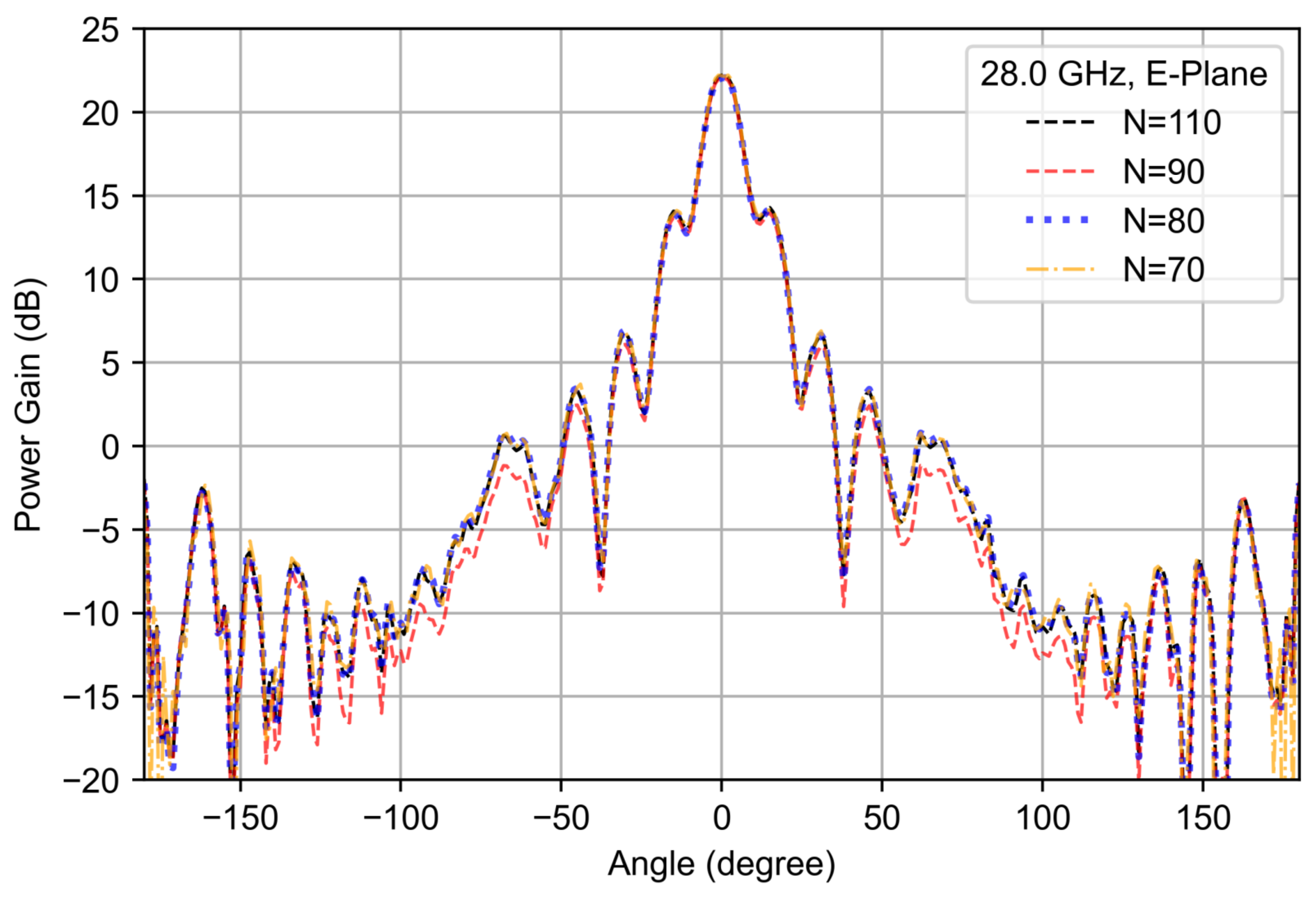 Electronics 11 03435 g013