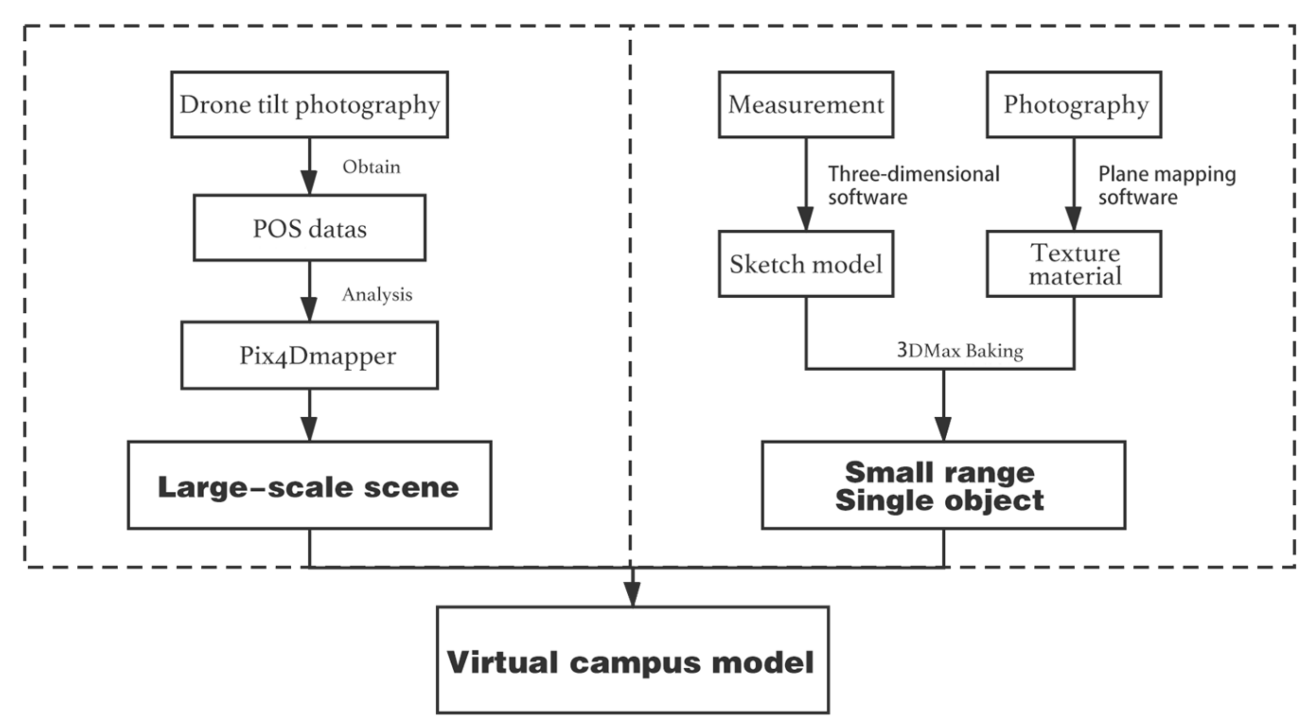 Electronics 11 03437 g006