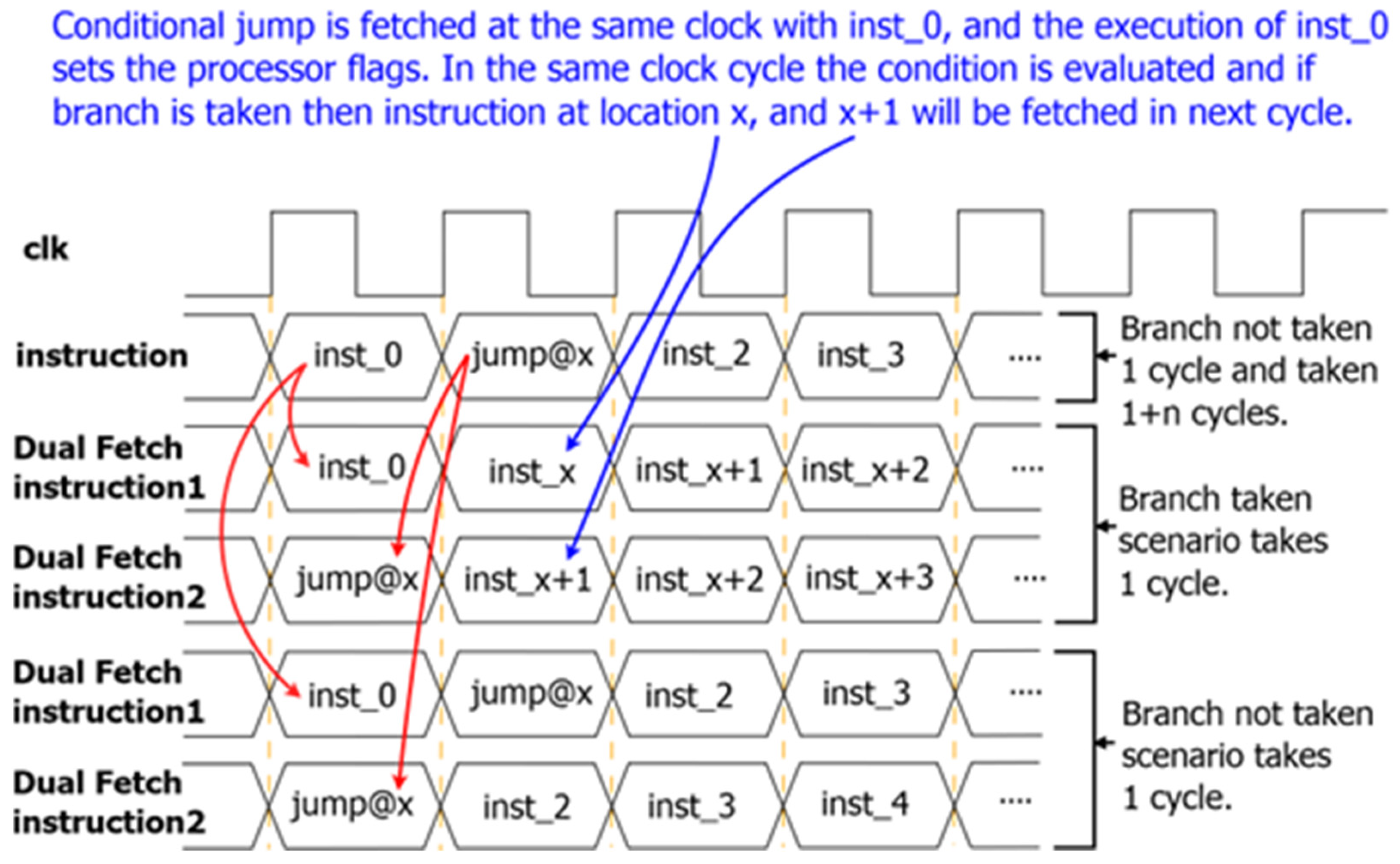 Electronics 11 03438 g006