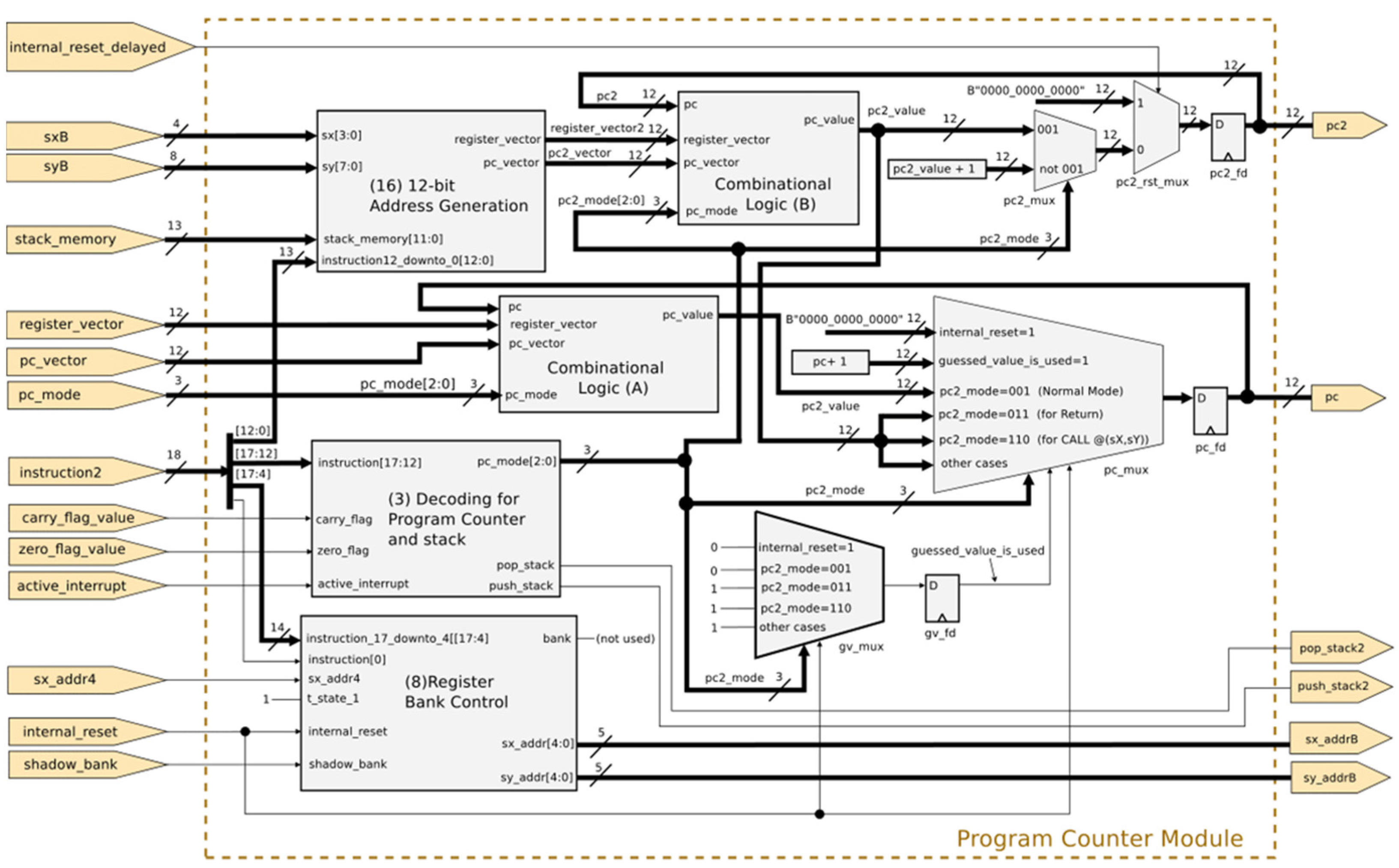 Electronics 11 03438 g011