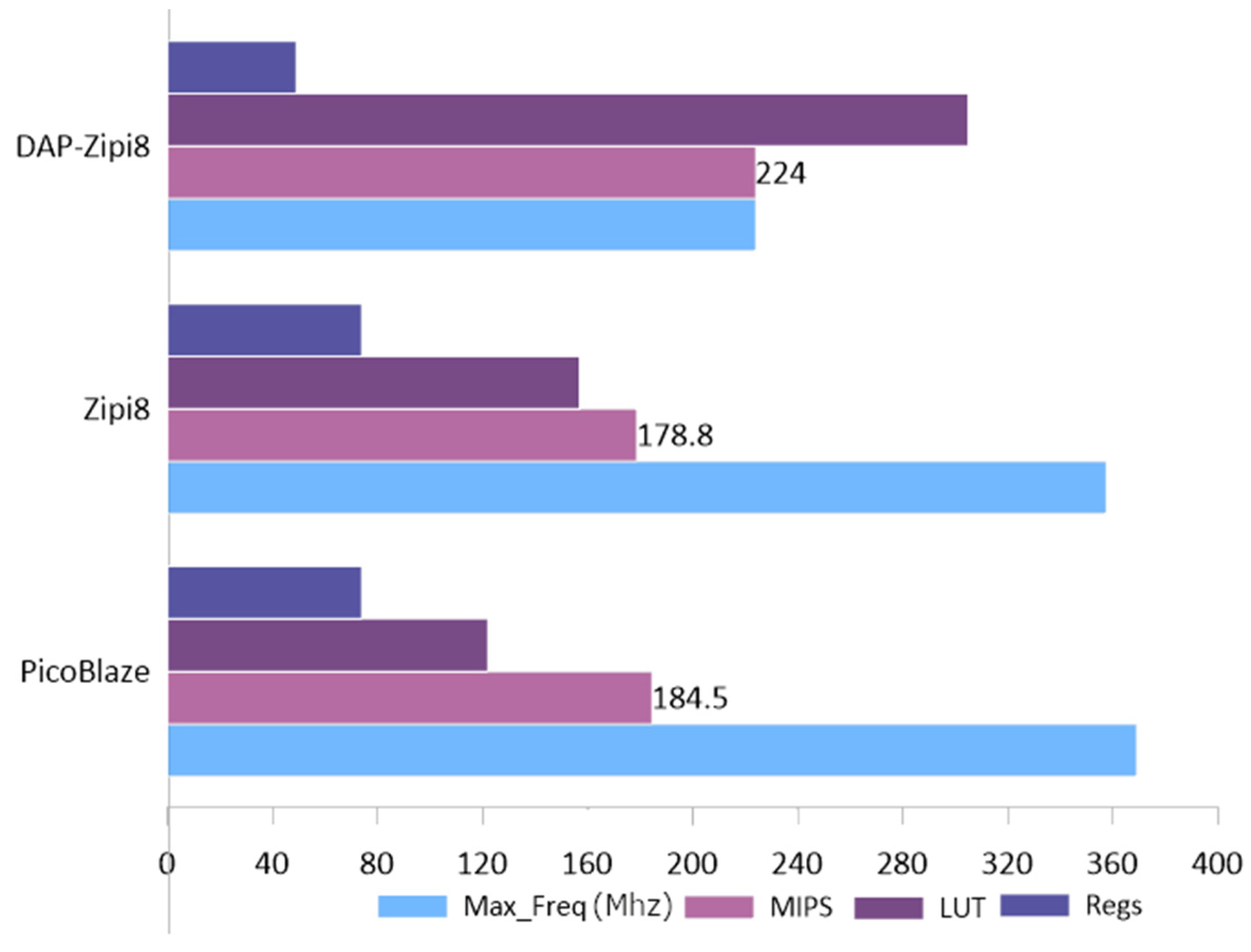 Electronics 11 03438 g013