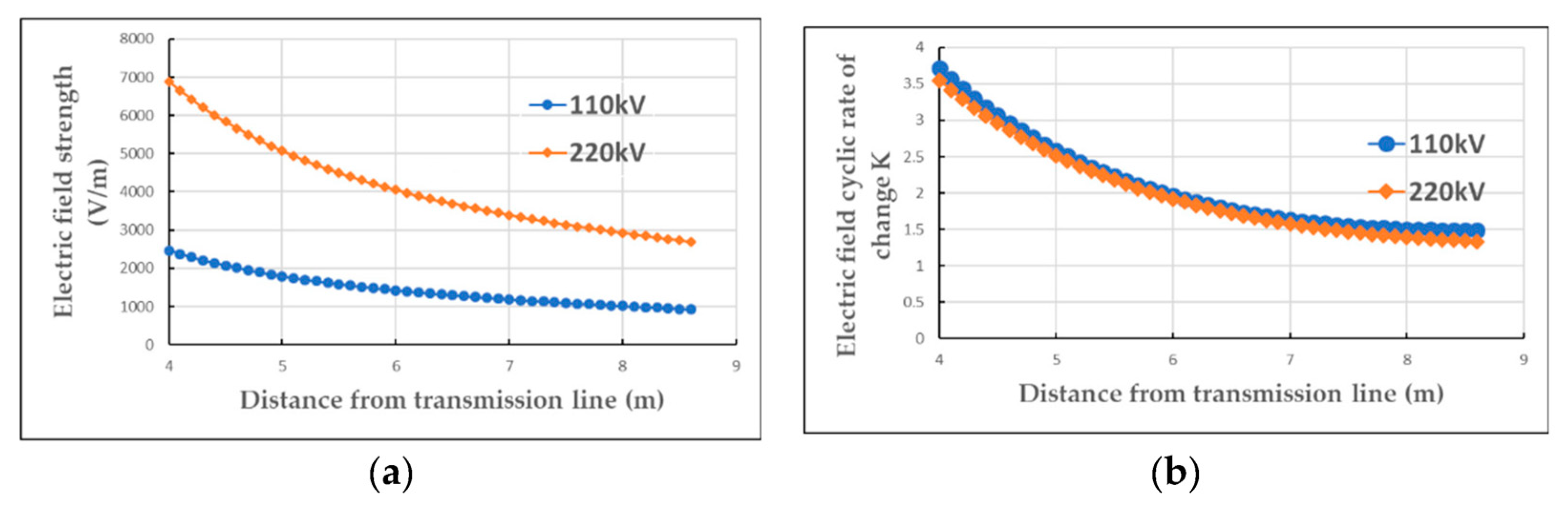 Electronics 11 03439 g007