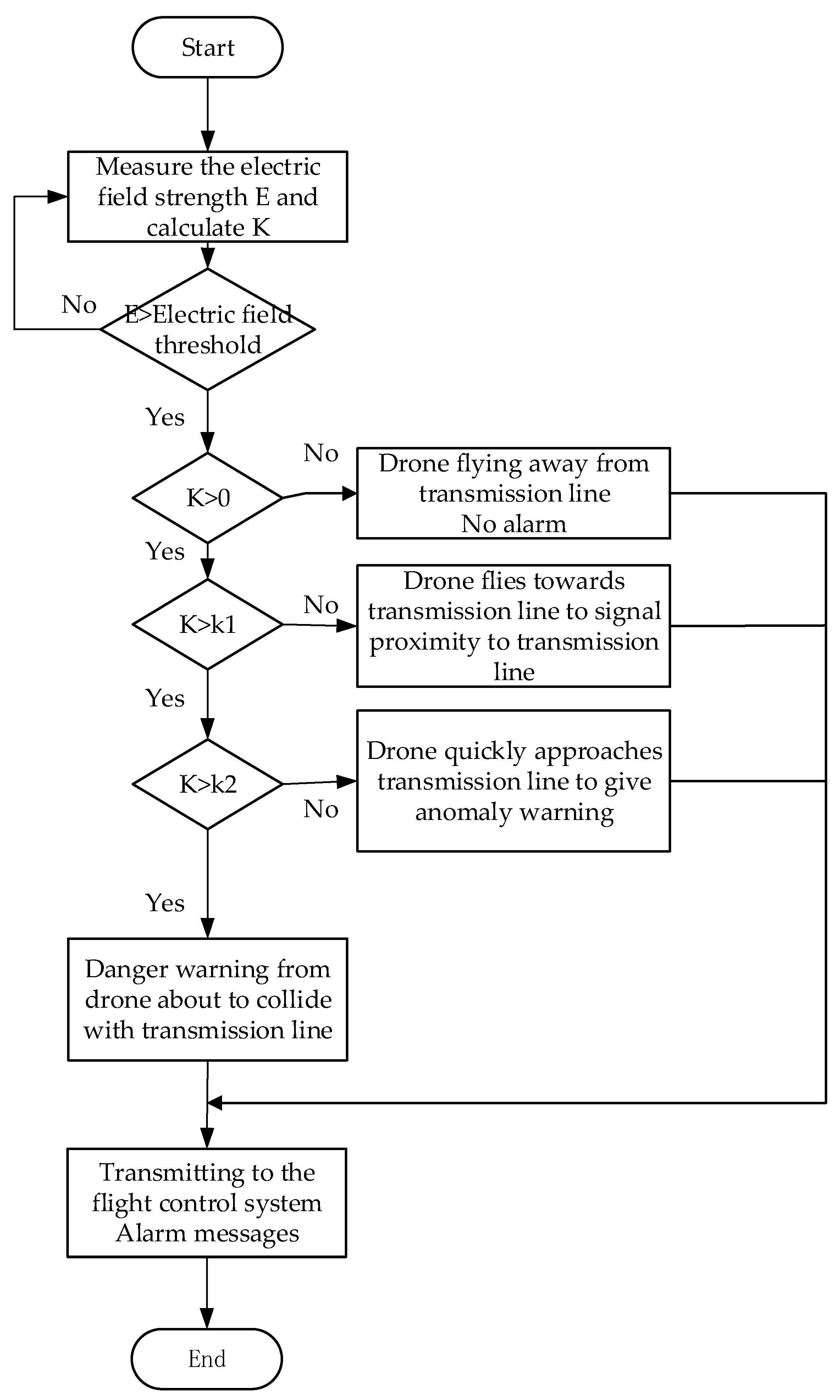 Electronics 11 03439 g011