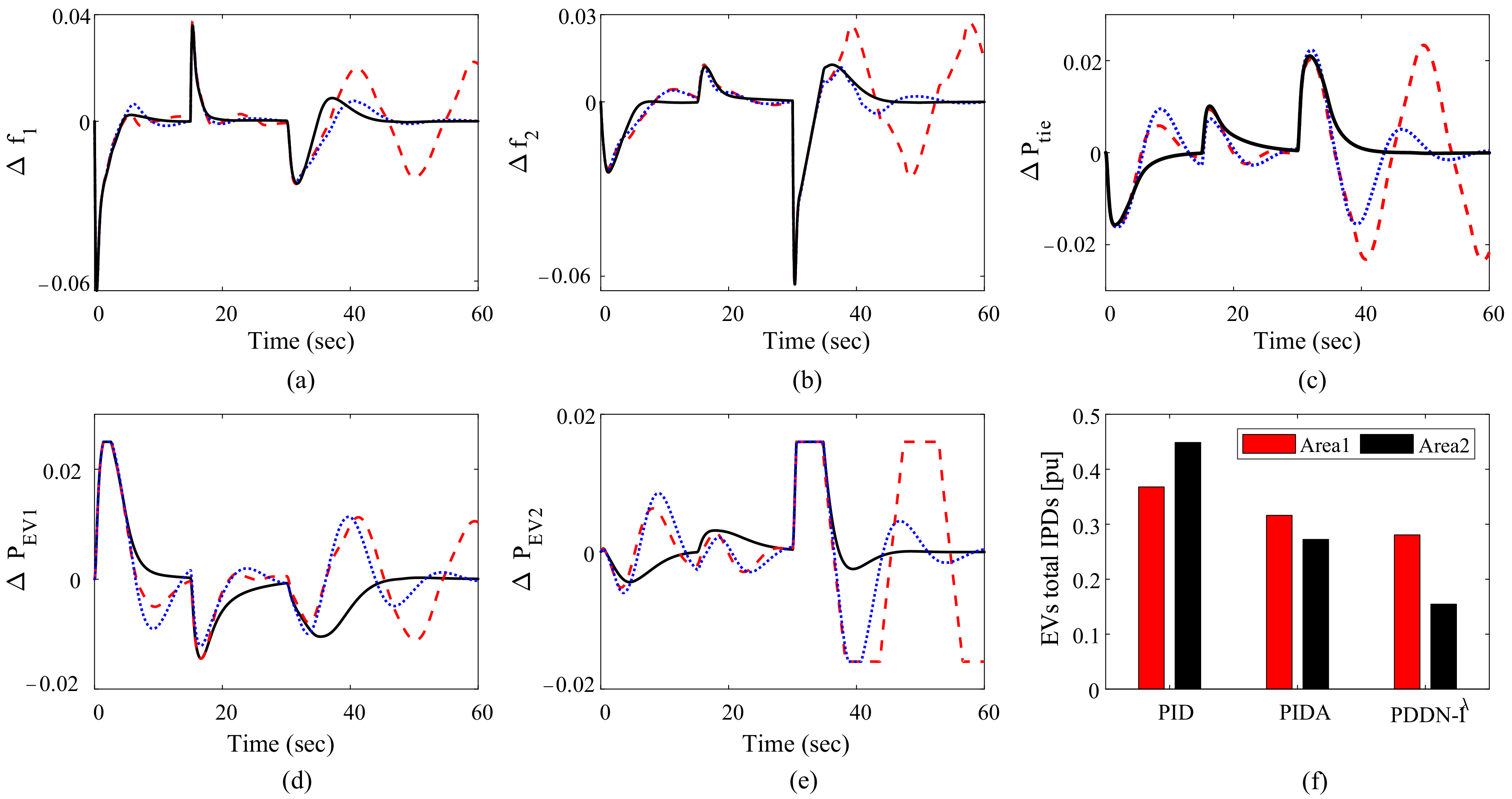 Electronics 11 03440 g008 Electronics 11 03440 g008
