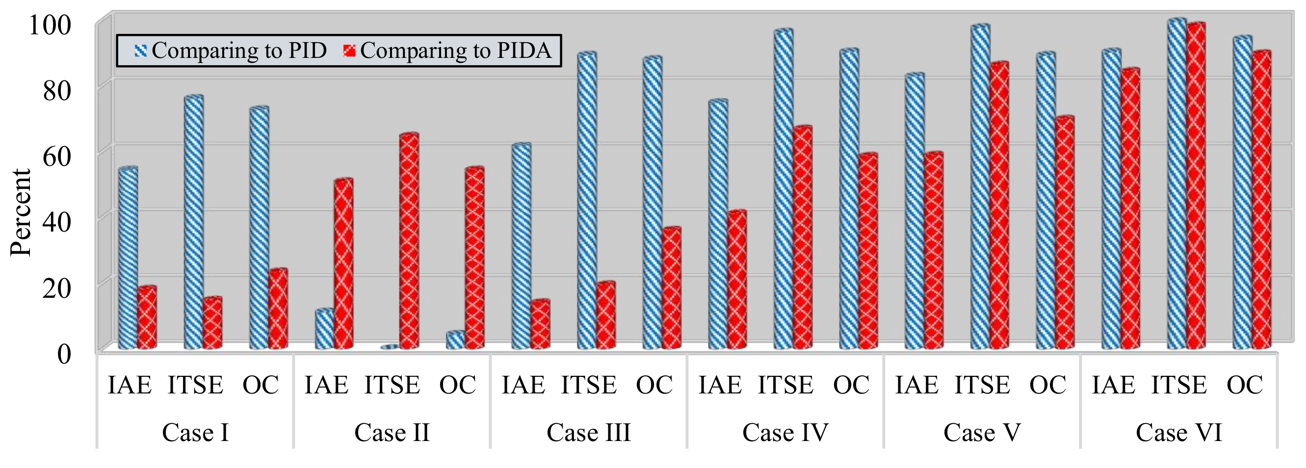 Electronics 11 03440 g009 Electronics 11 03440 g009
