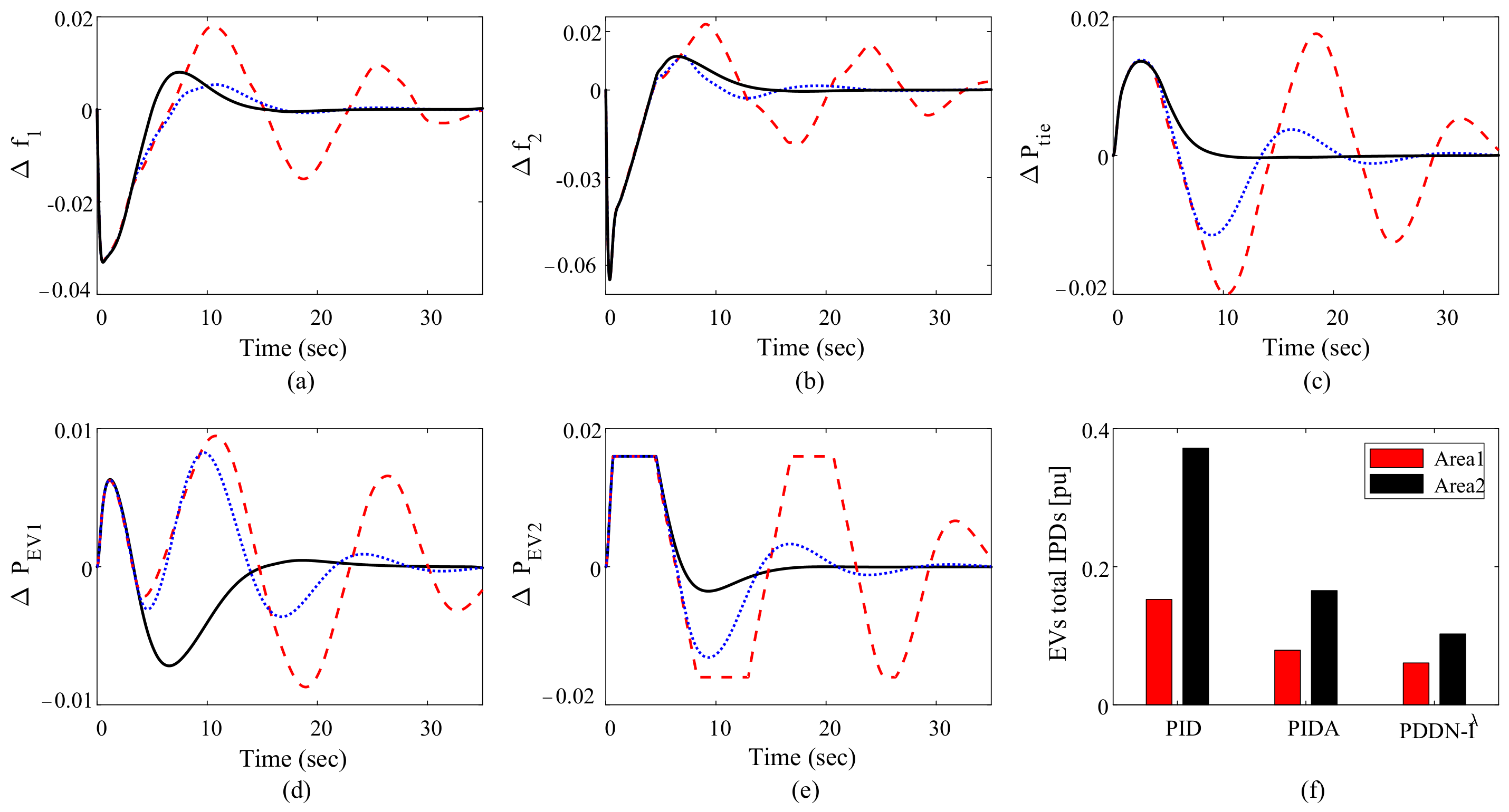Electronics 11 03440 g012 Electronics 11 03440 g012