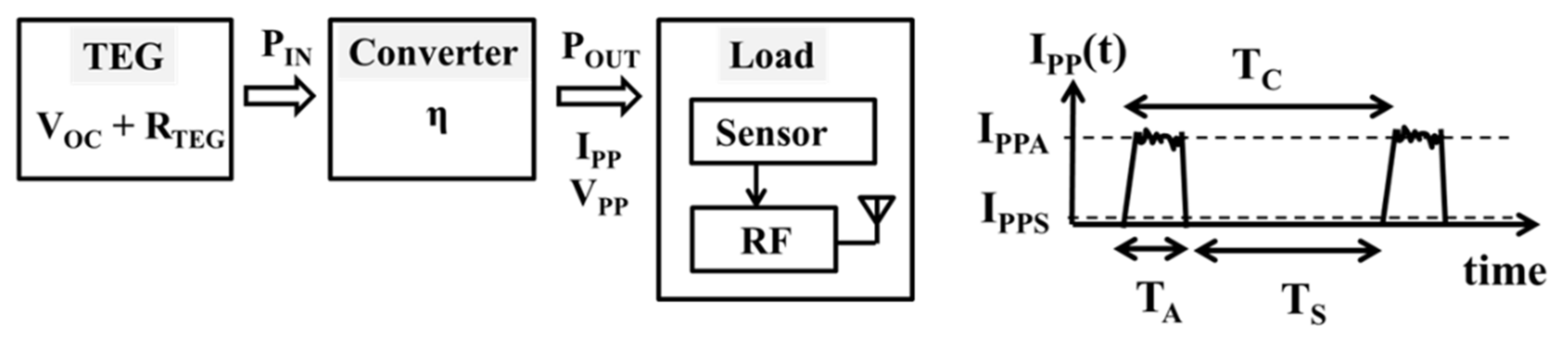 Electronics 11 03441 g001