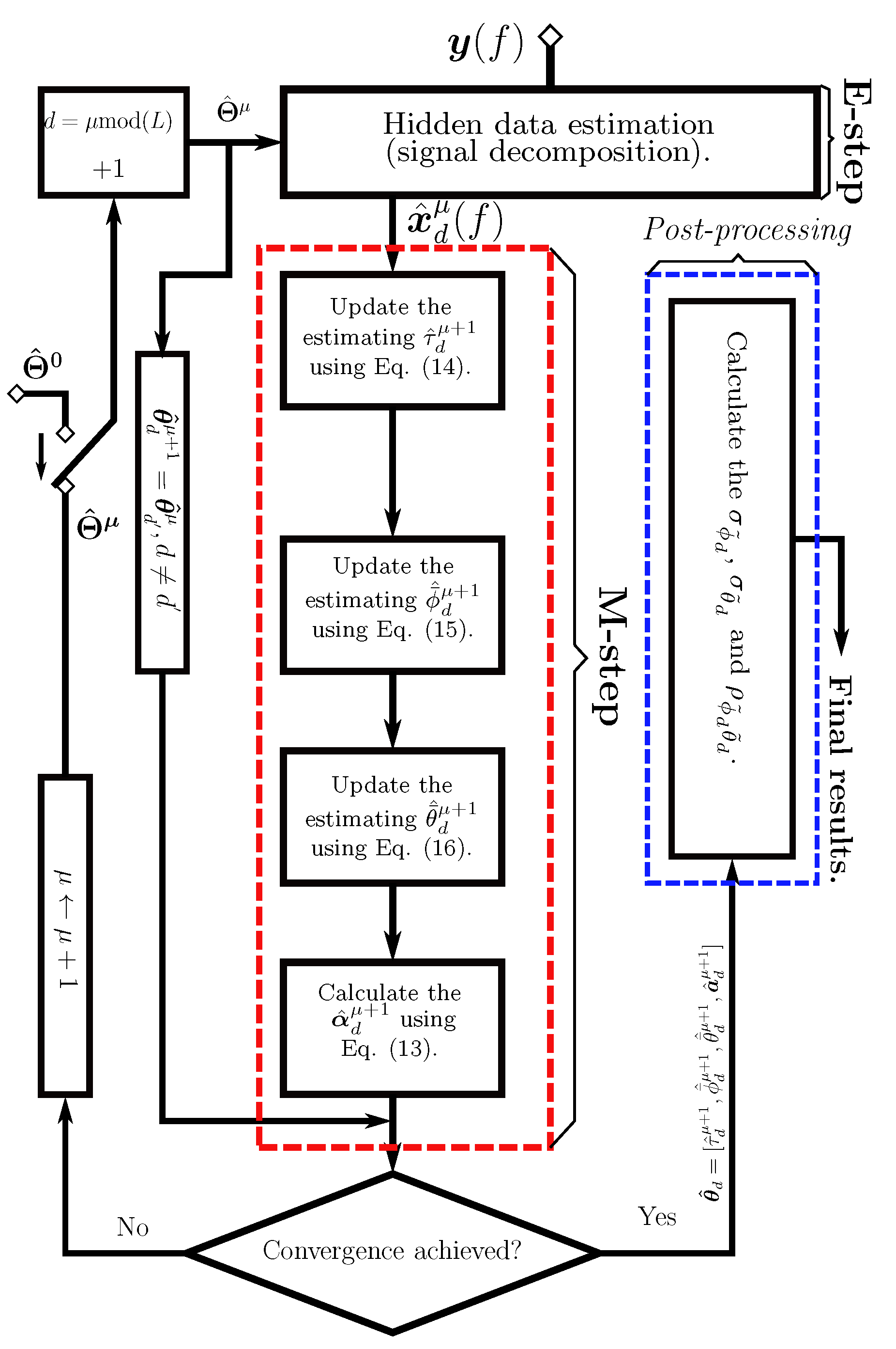 Electronics 11 03442 g001