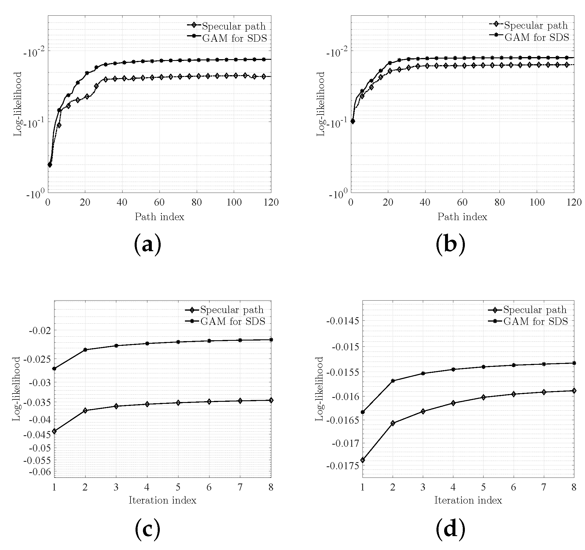 Electronics 11 03442 g004