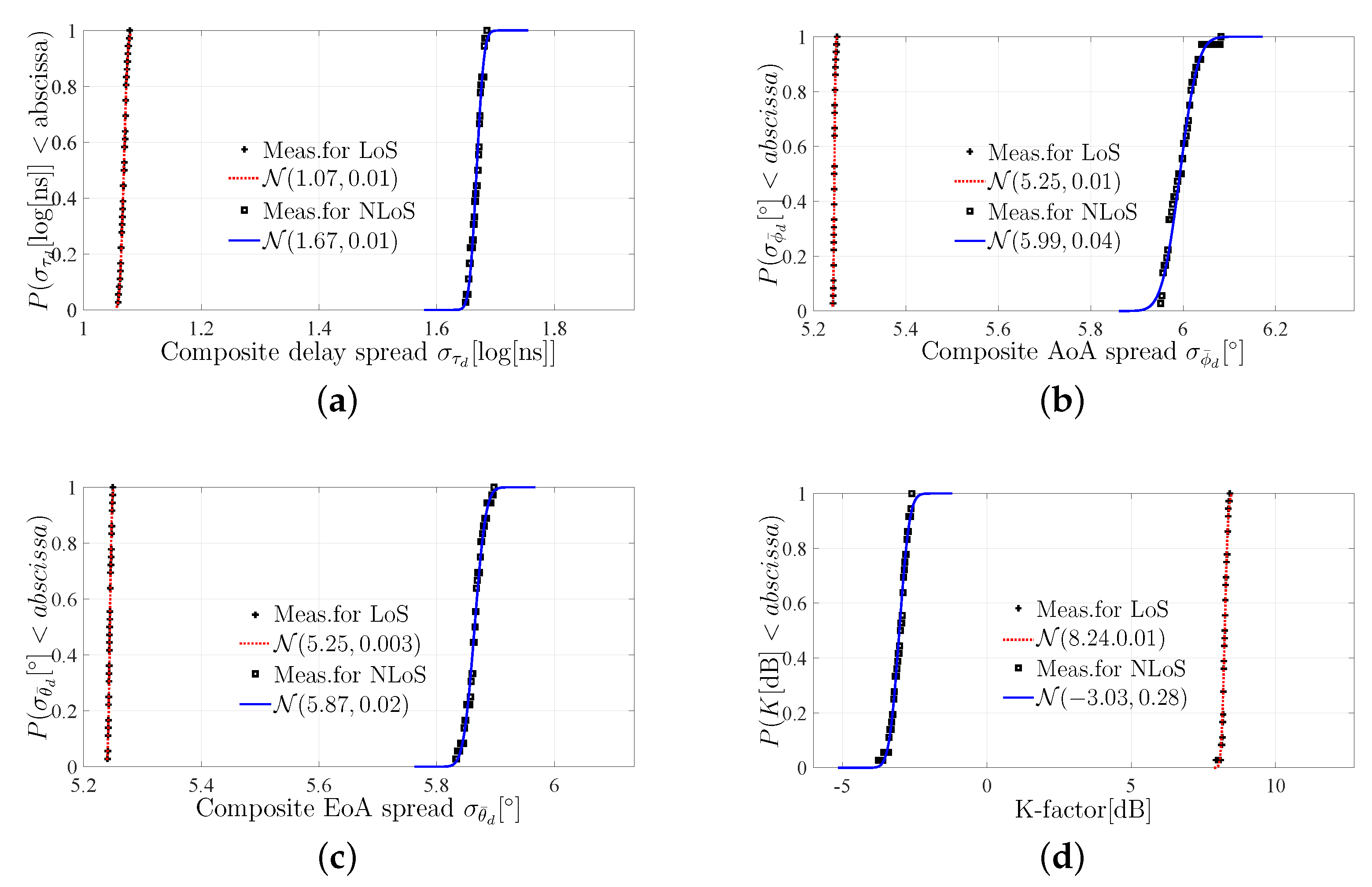 Electronics 11 03442 g008
