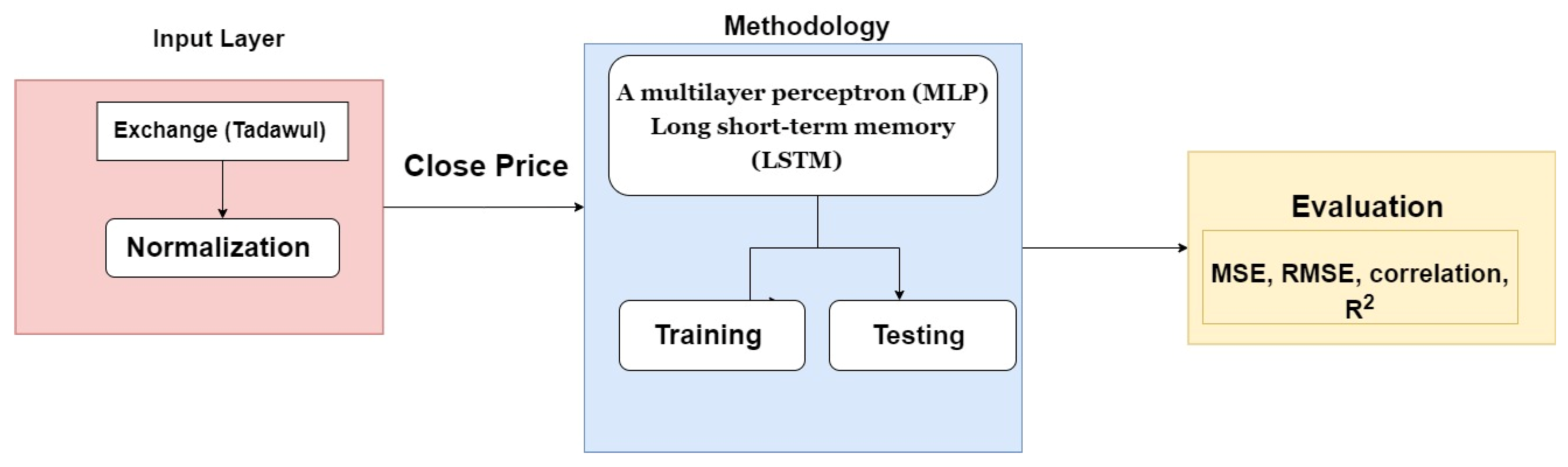 Electronics 11 03443 g001 Electronics 11 03443 g001