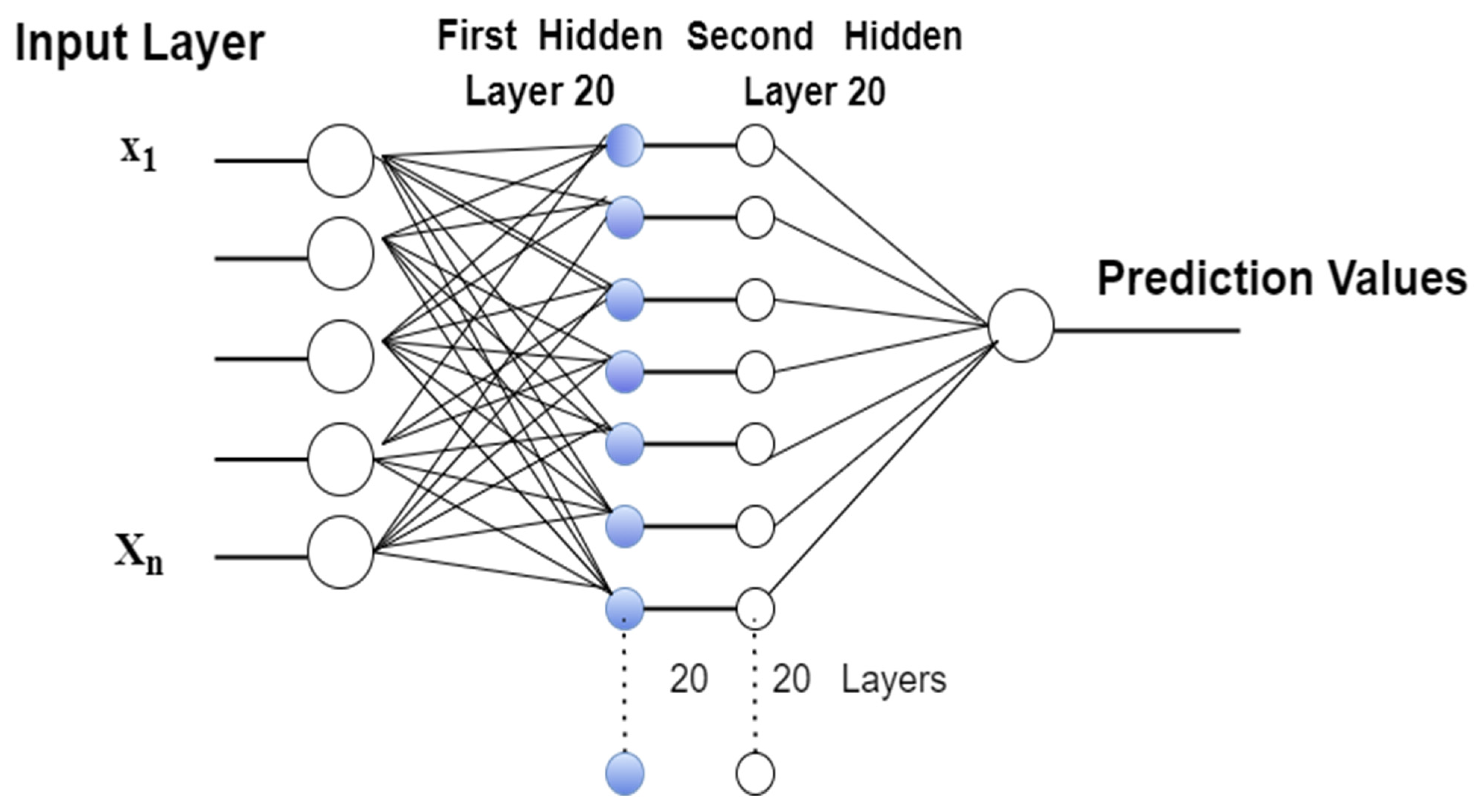 Electronics 11 03443 g003 Electronics 11 03443 g003