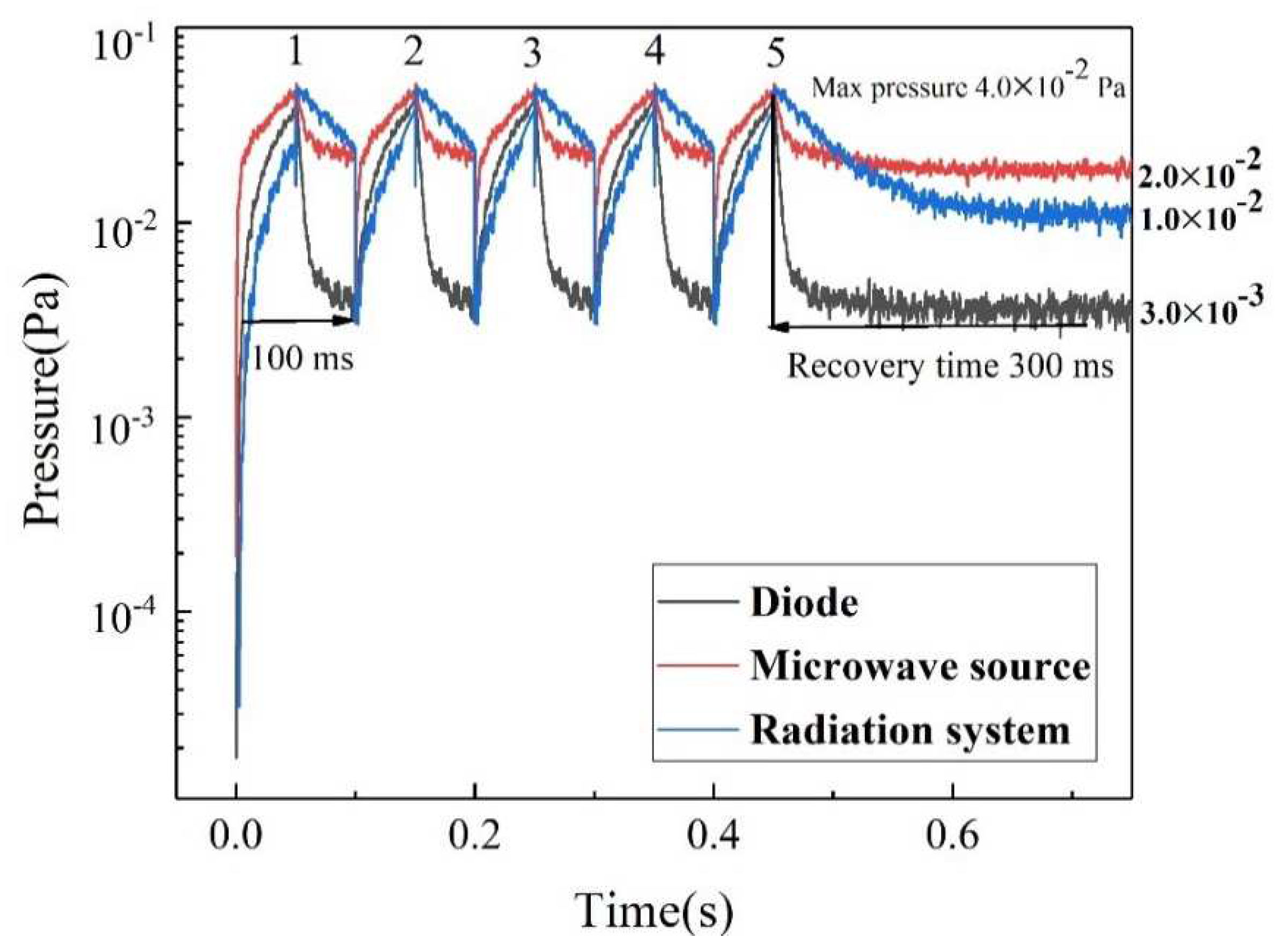 Electronics 11 03444 g005 Electronics 11 03444 g005