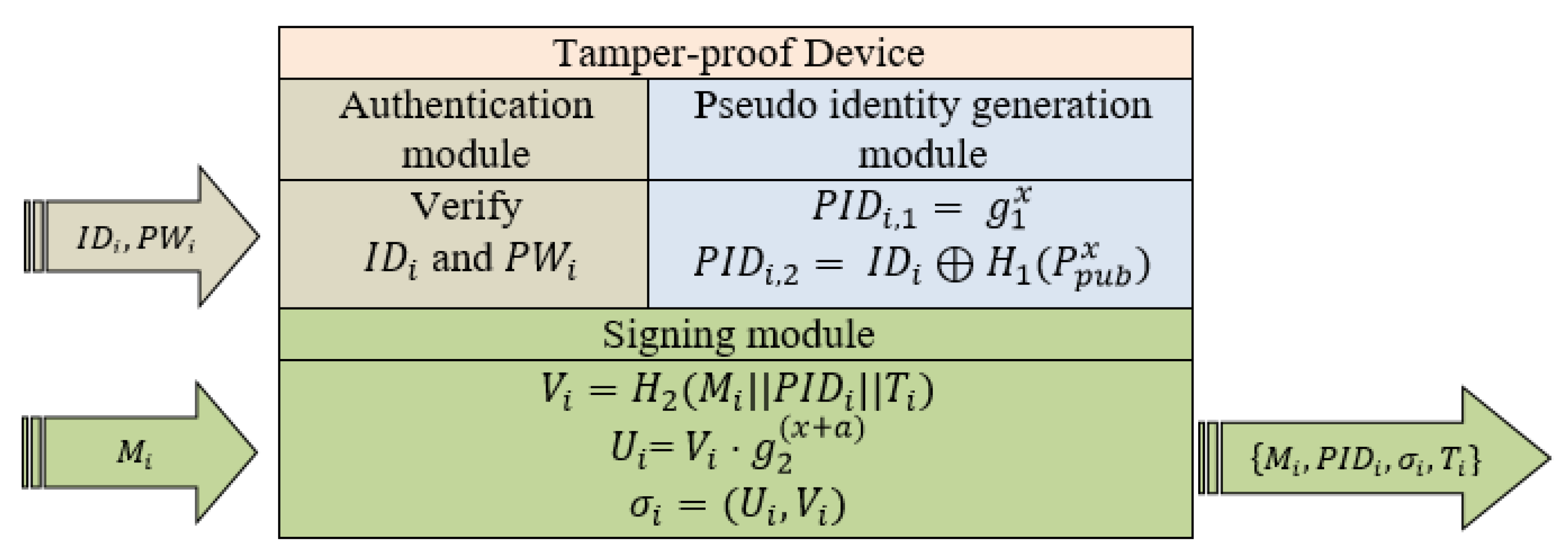 Electronics 11 03445 g002 Electronics 11 03445 g002