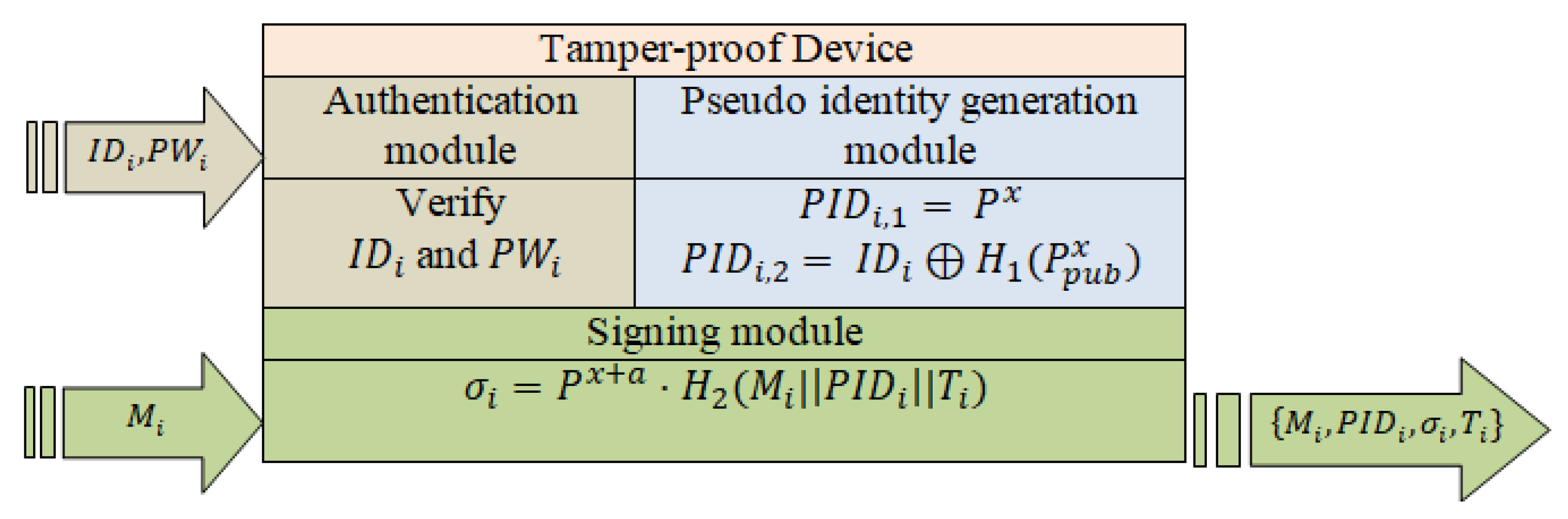 Electronics 11 03445 g004 Electronics 11 03445 g004