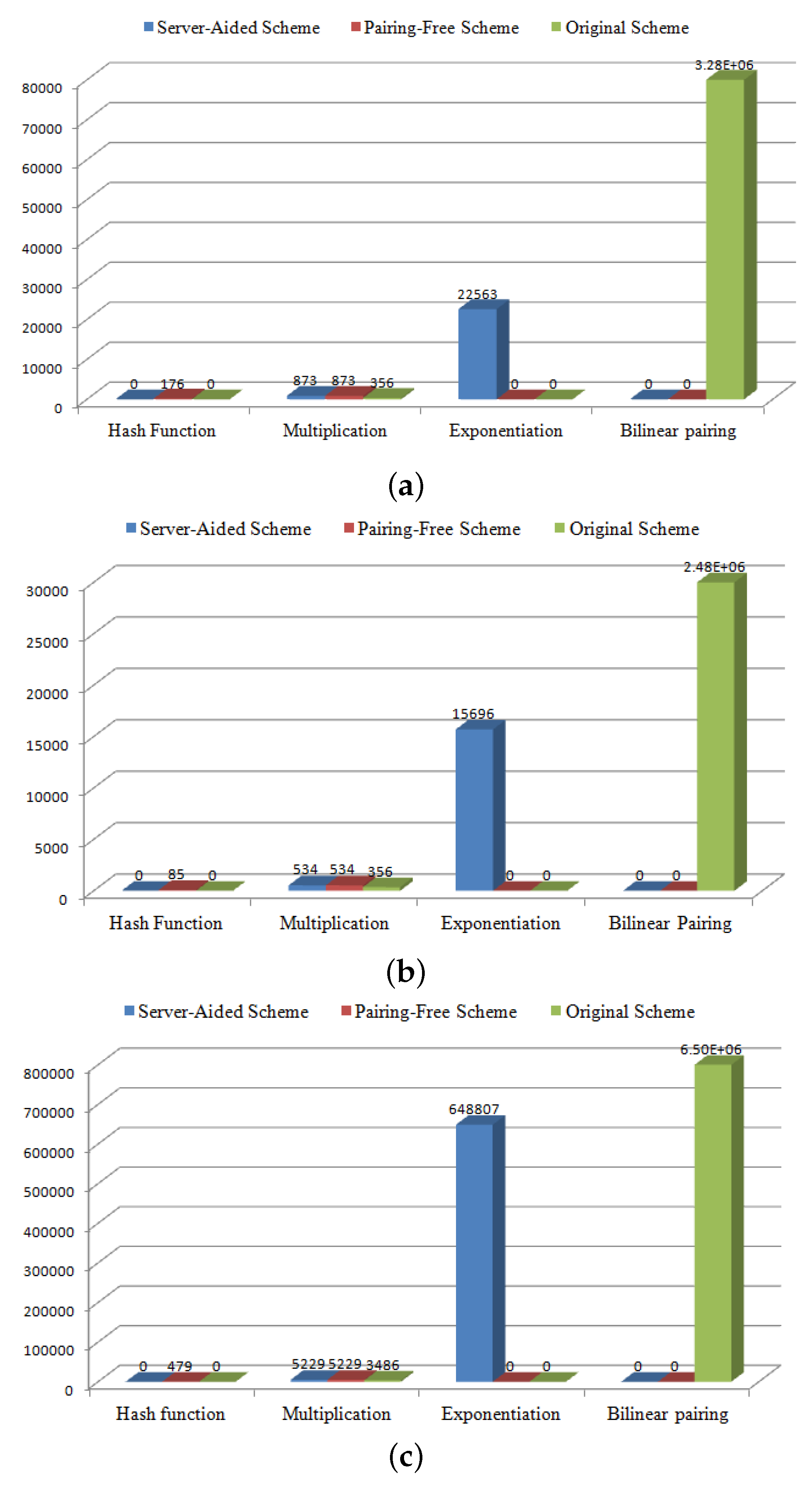 Electronics 11 03445 g005 Electronics 11 03445 g005