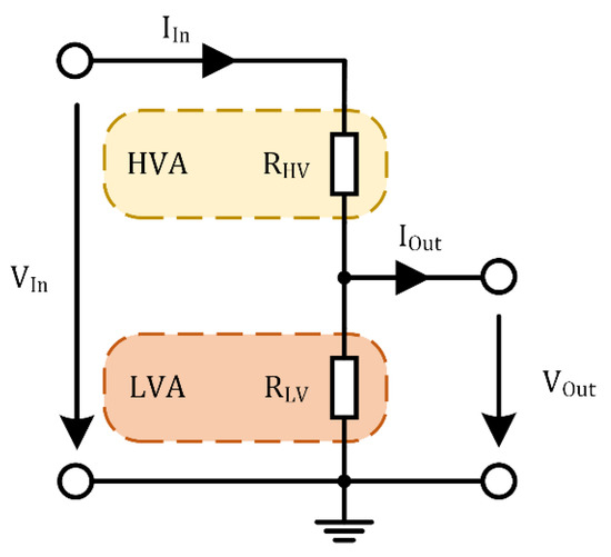 Supply Voltage ＜Absolute Maximum Ratings＞, Electronics Basics