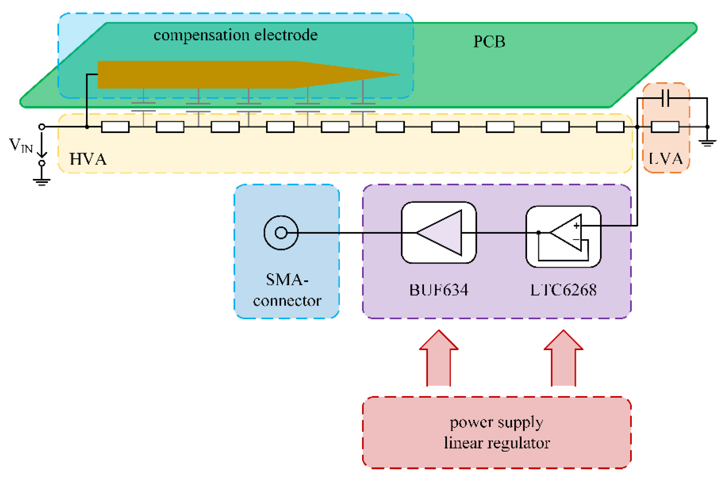 Electronics 11 03446 g007 Electronics 11 03446 g007