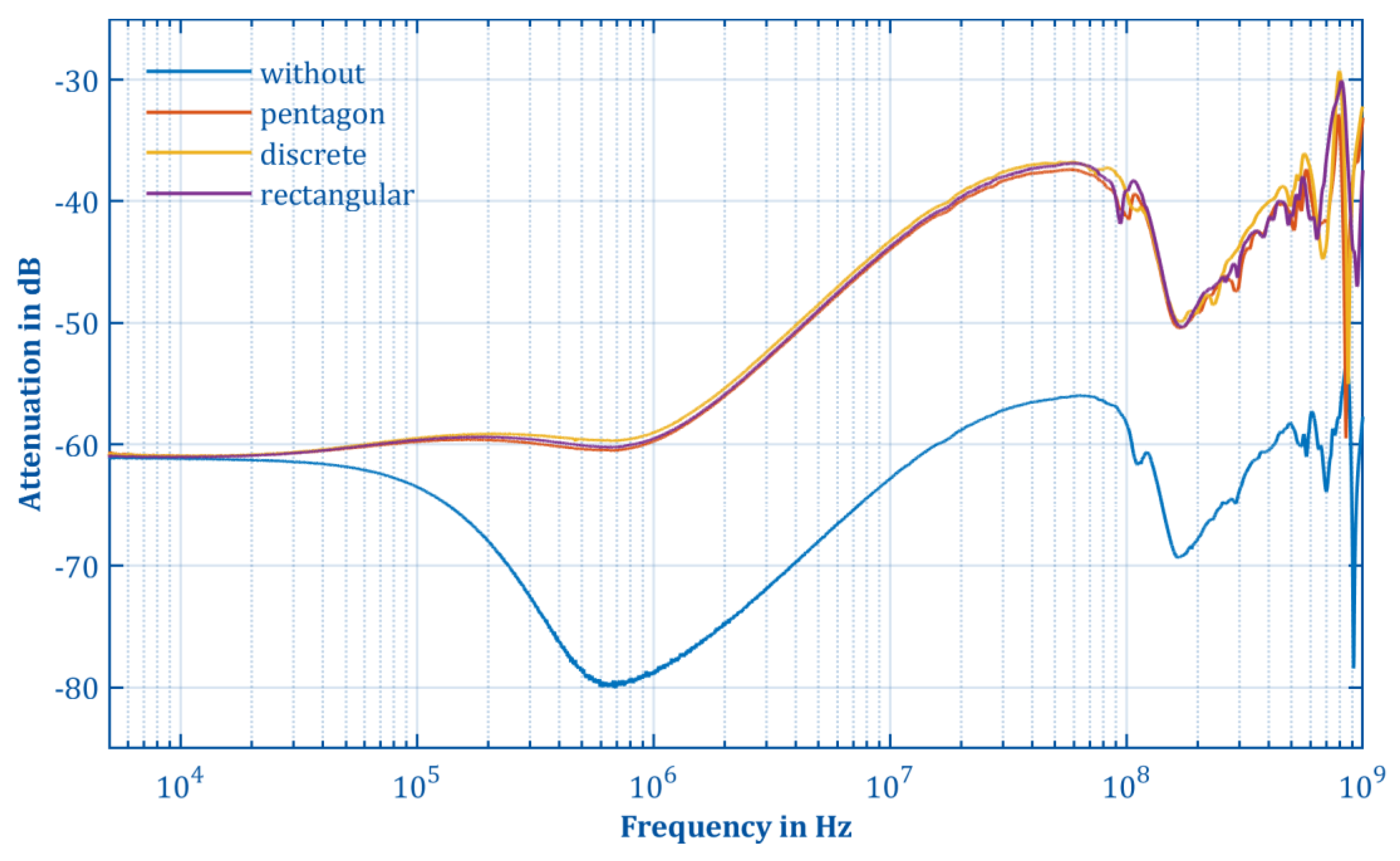 Electronics 11 03446 g010 Electronics 11 03446 g010