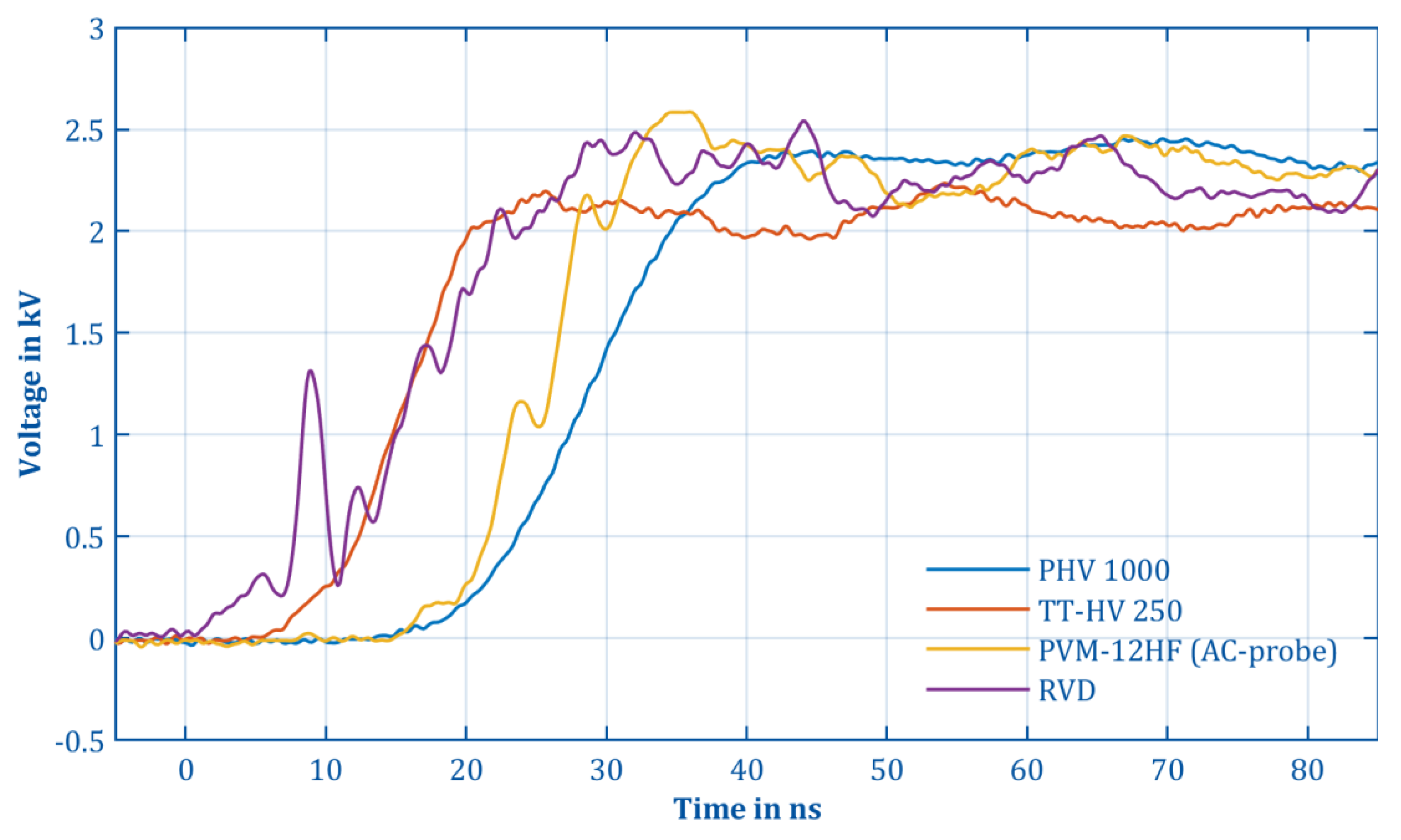 Electronics 11 03446 g013 Electronics 11 03446 g013