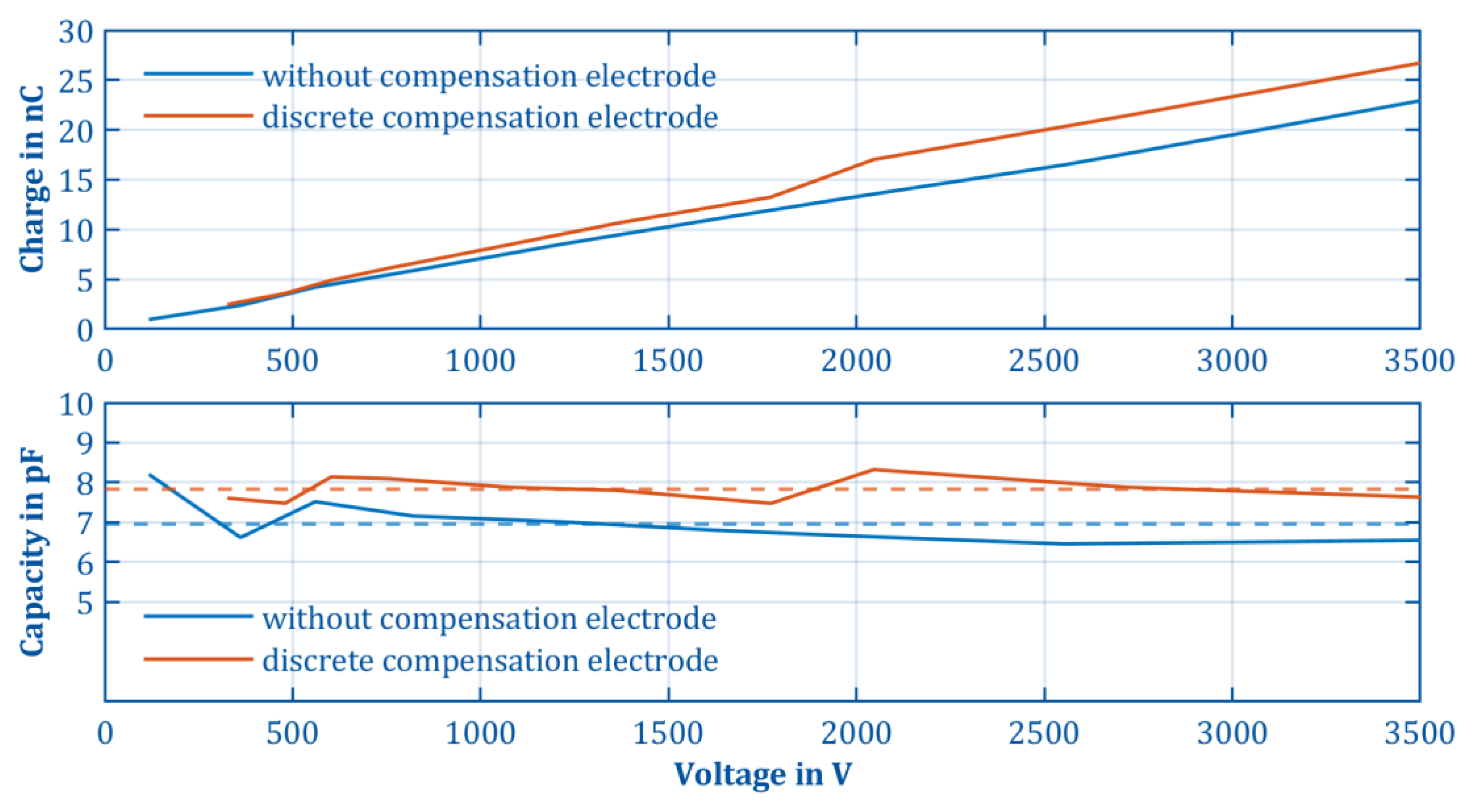 Electronics 11 03446 g014 Electronics 11 03446 g014