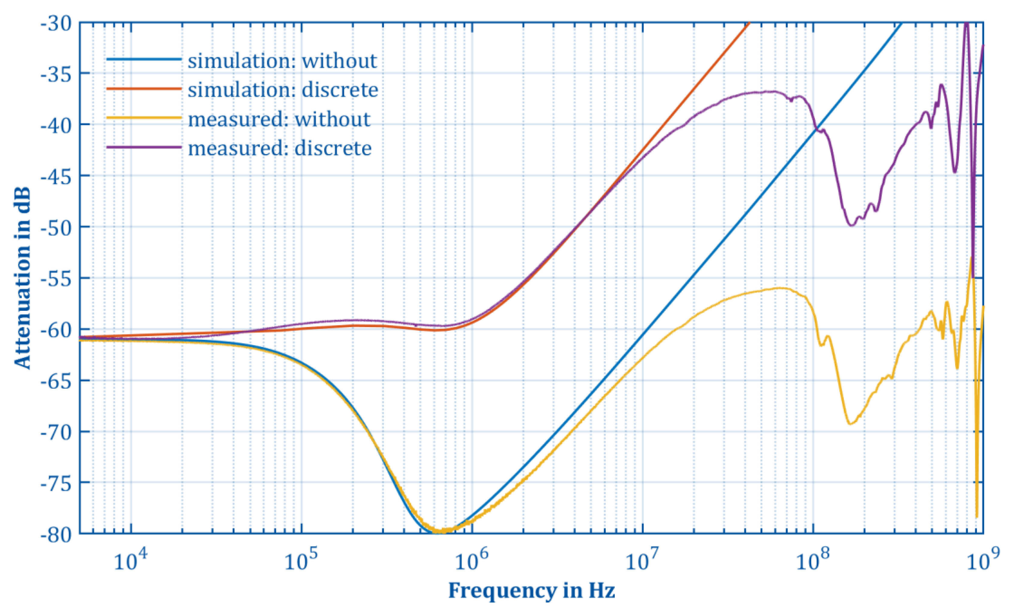 Electronics 11 03446 g0a6 Electronics 11 03446 g0a6