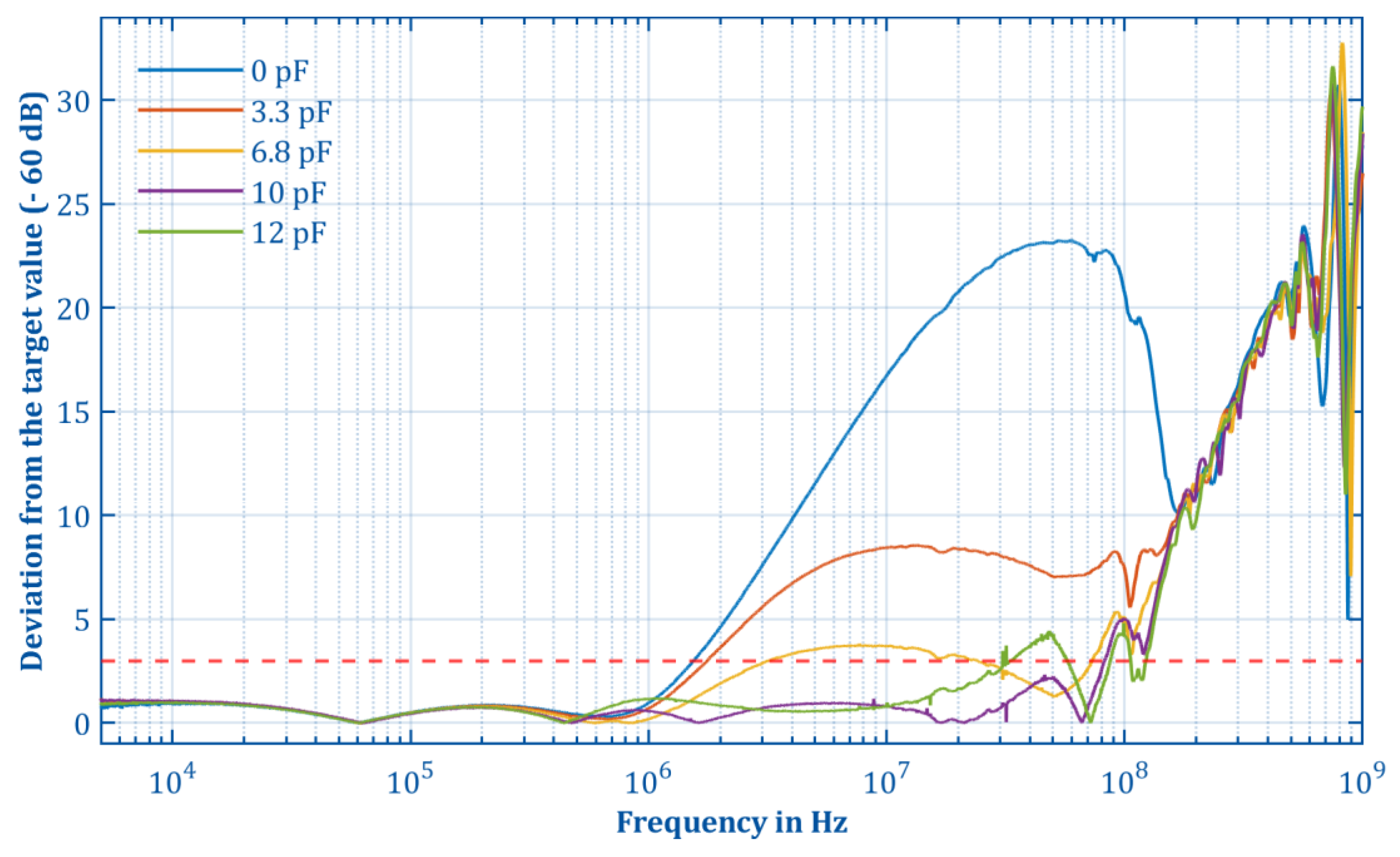 Electronics 11 03446 g0a7 Electronics 11 03446 g0a7