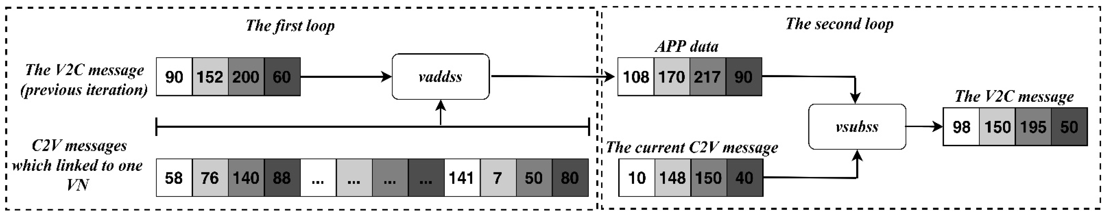 Electronics 11 03447 g005 Electronics 11 03447 g005