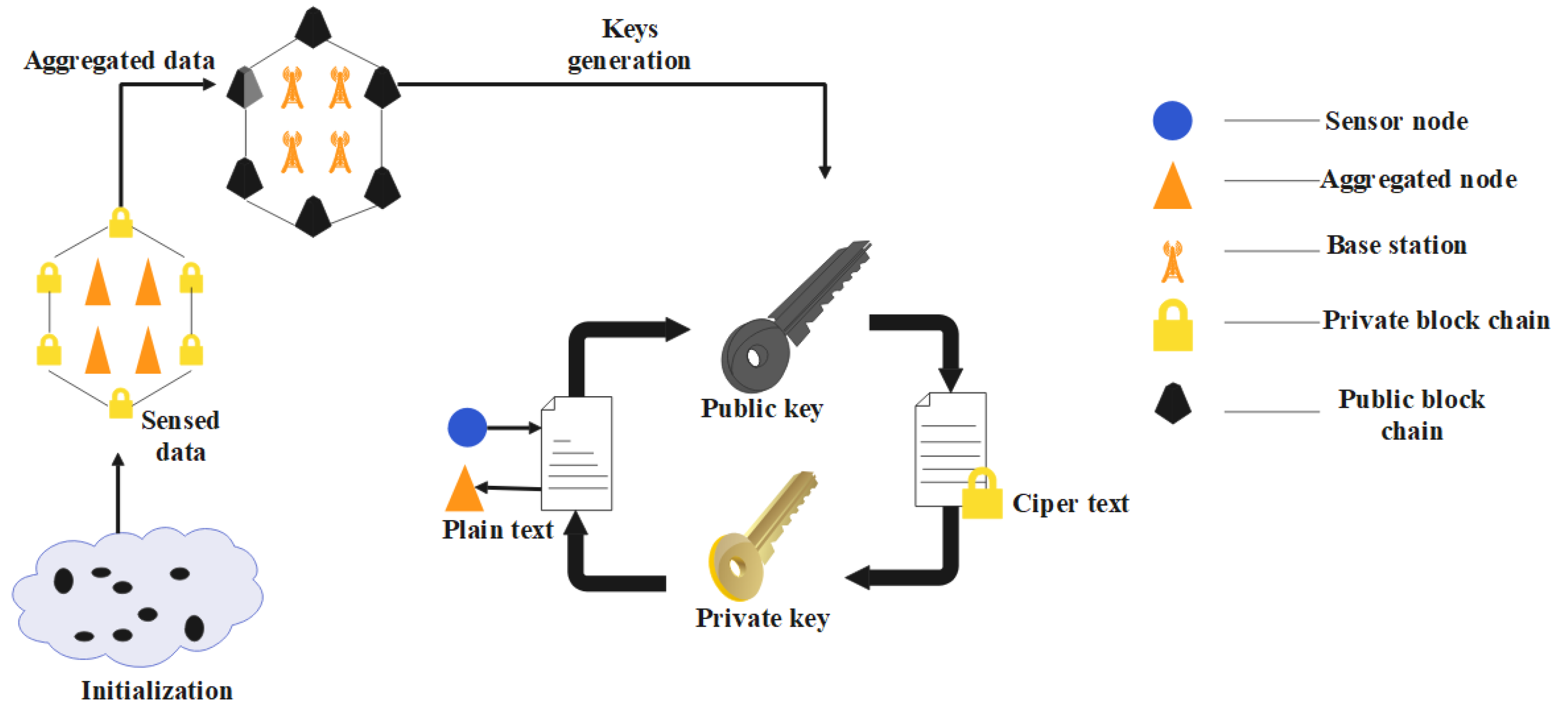 Electronics 11 03449 g001