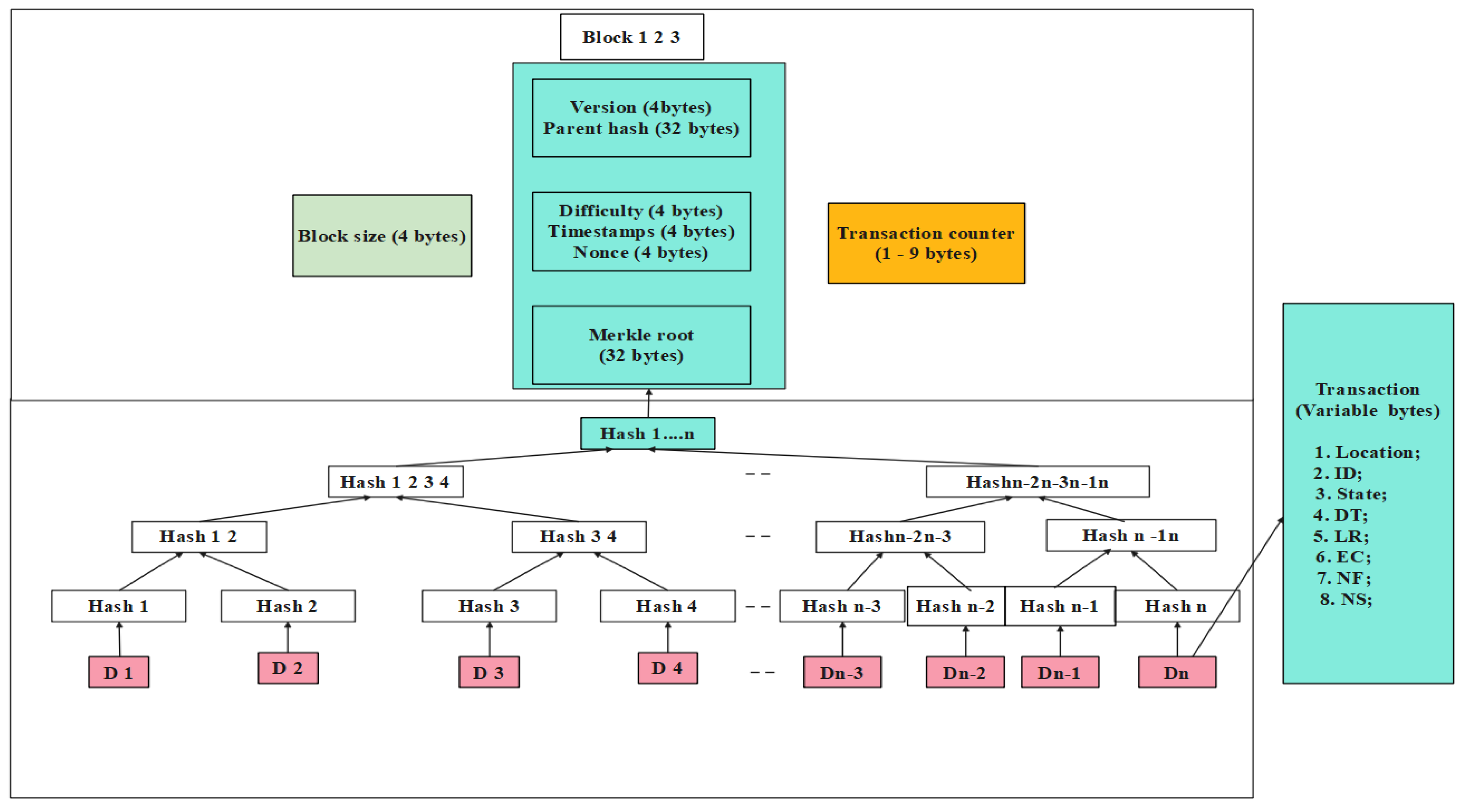 Electronics 11 03449 g002