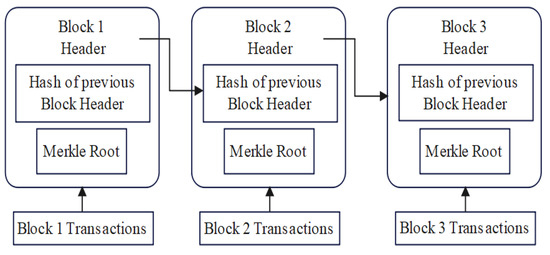 A Novel Blockchain Approach for Improving the Security and Reliability ...