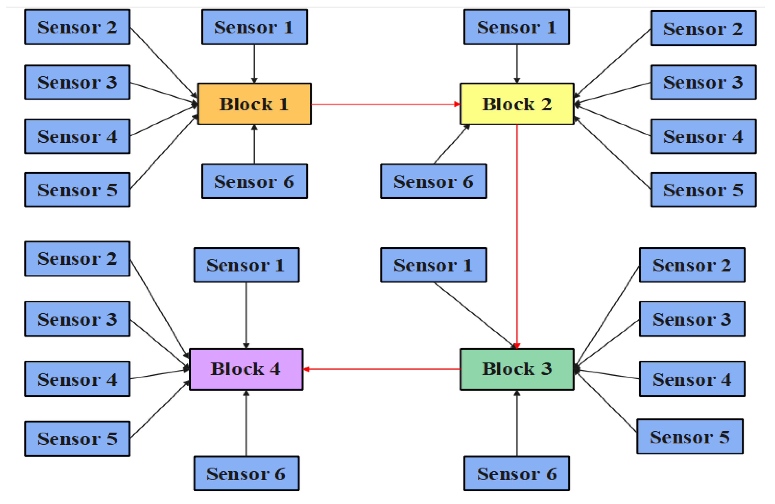 Electronics 11 03449 g004