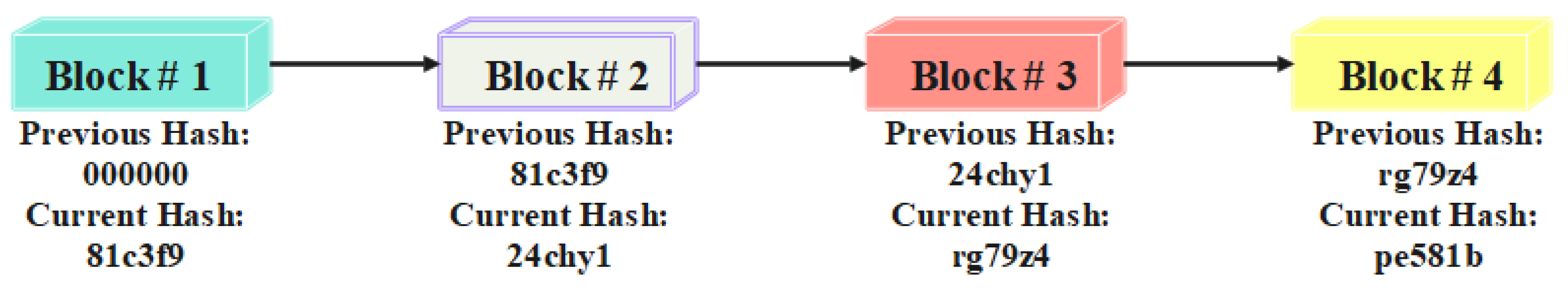 Electronics 11 03449 g005