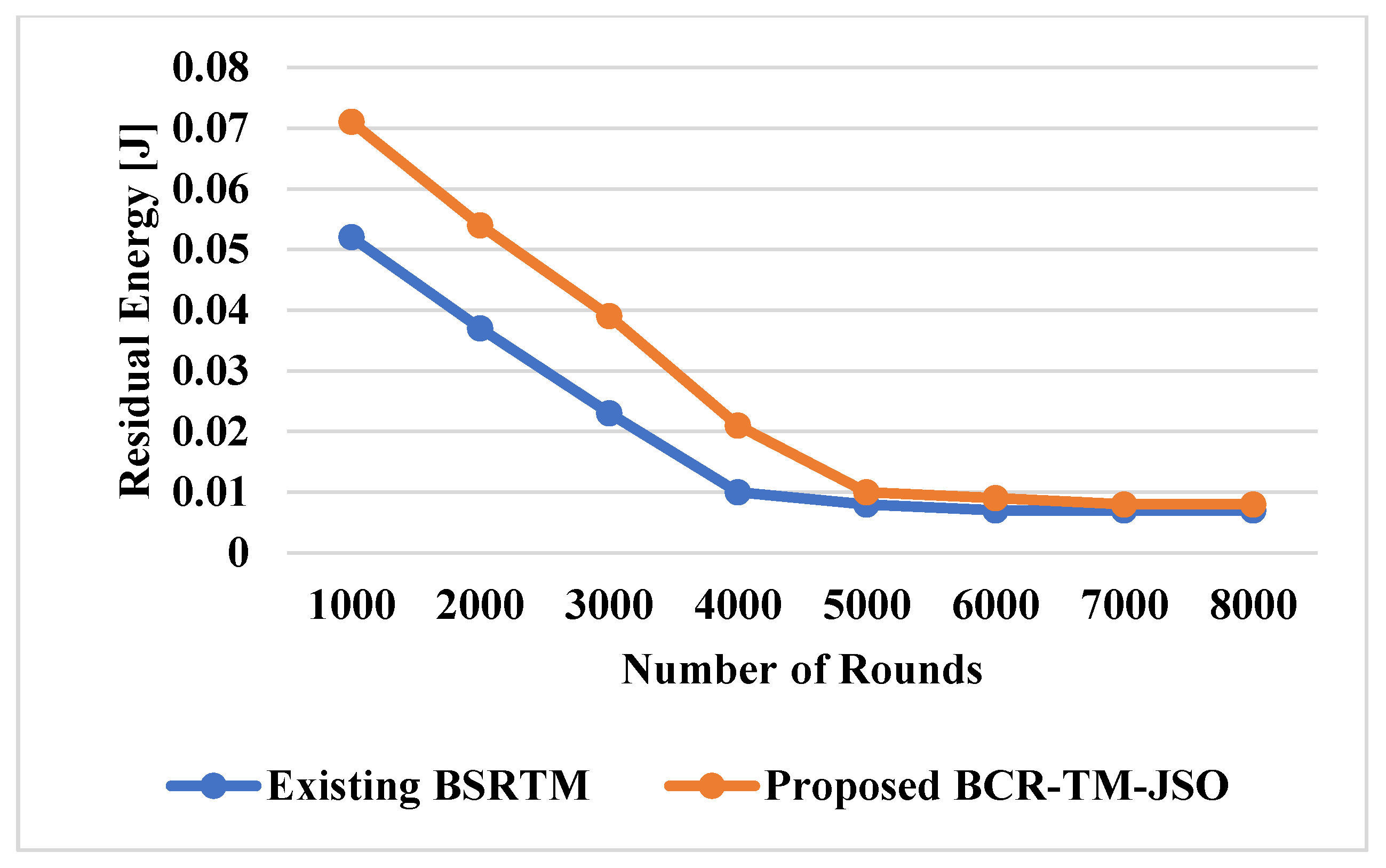 Electronics 11 03449 g009