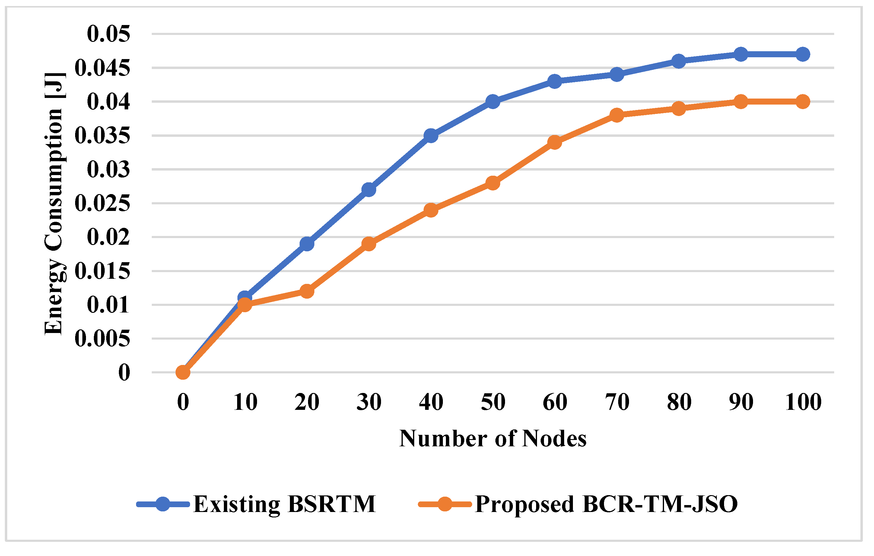 Electronics 11 03449 g011