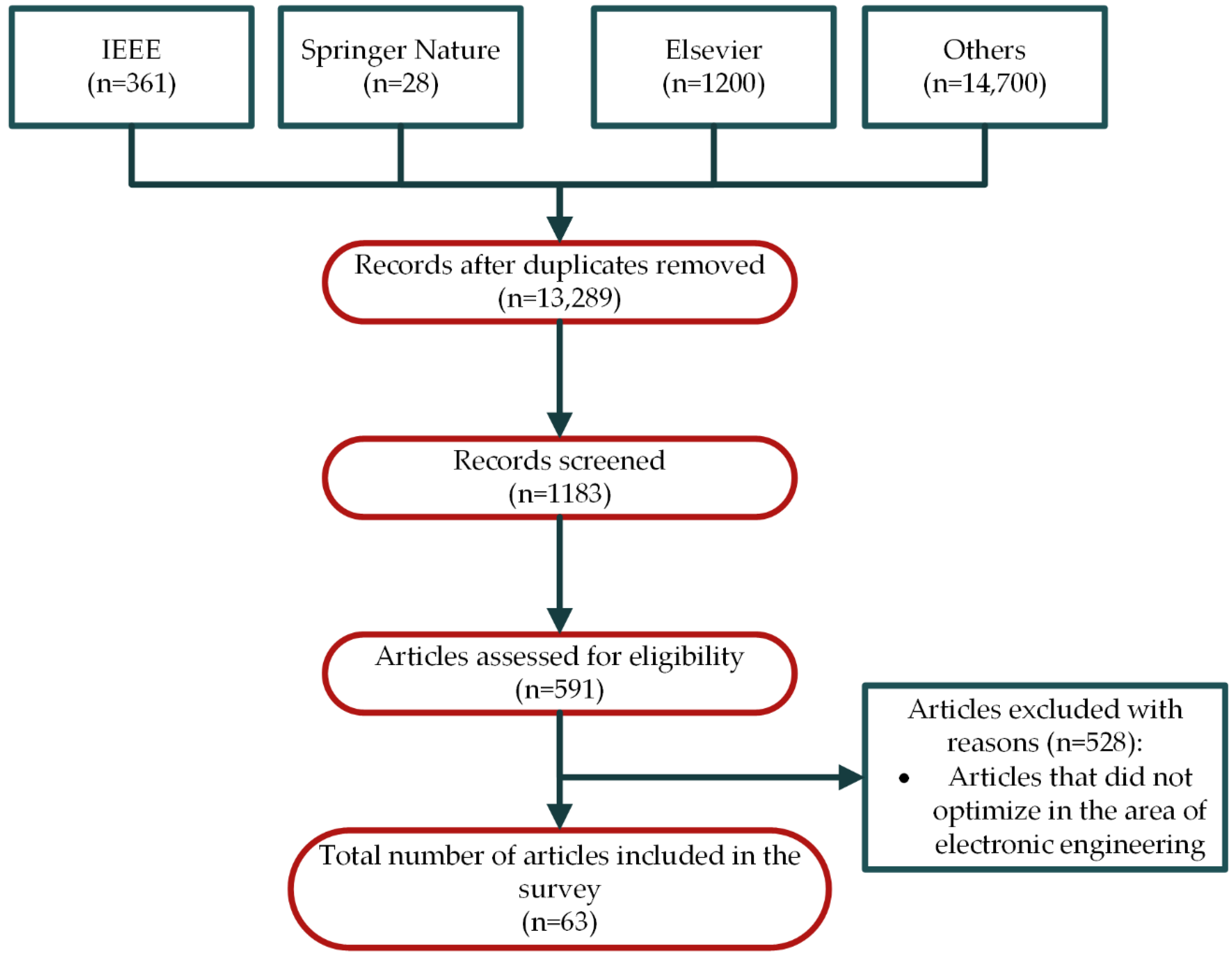Electronics 11 03451 g002 Electronics 11 03451 g002