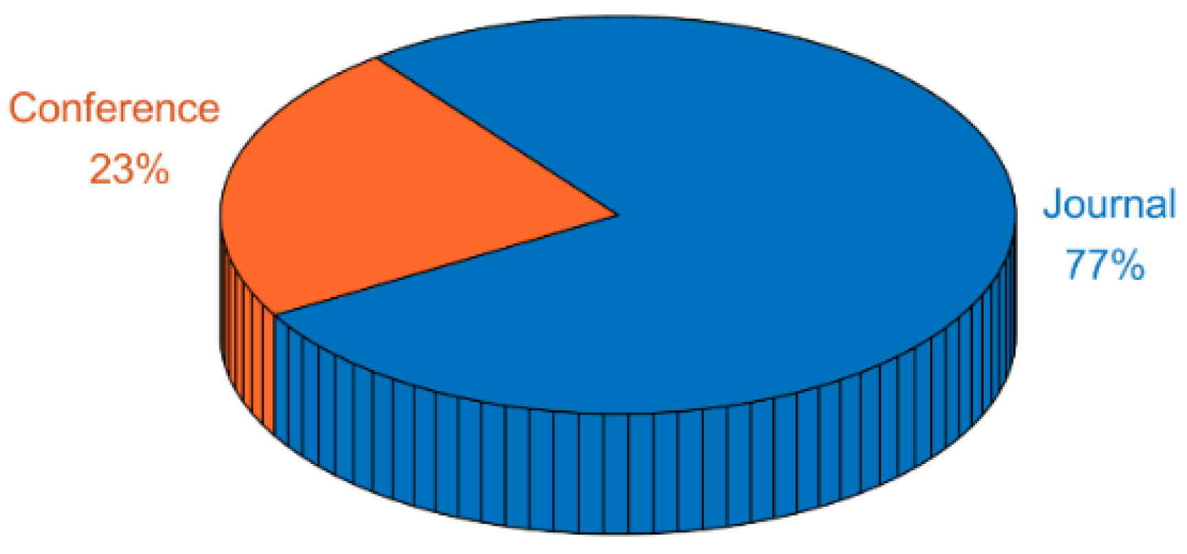 Electronics 11 03451 g004 Electronics 11 03451 g004
