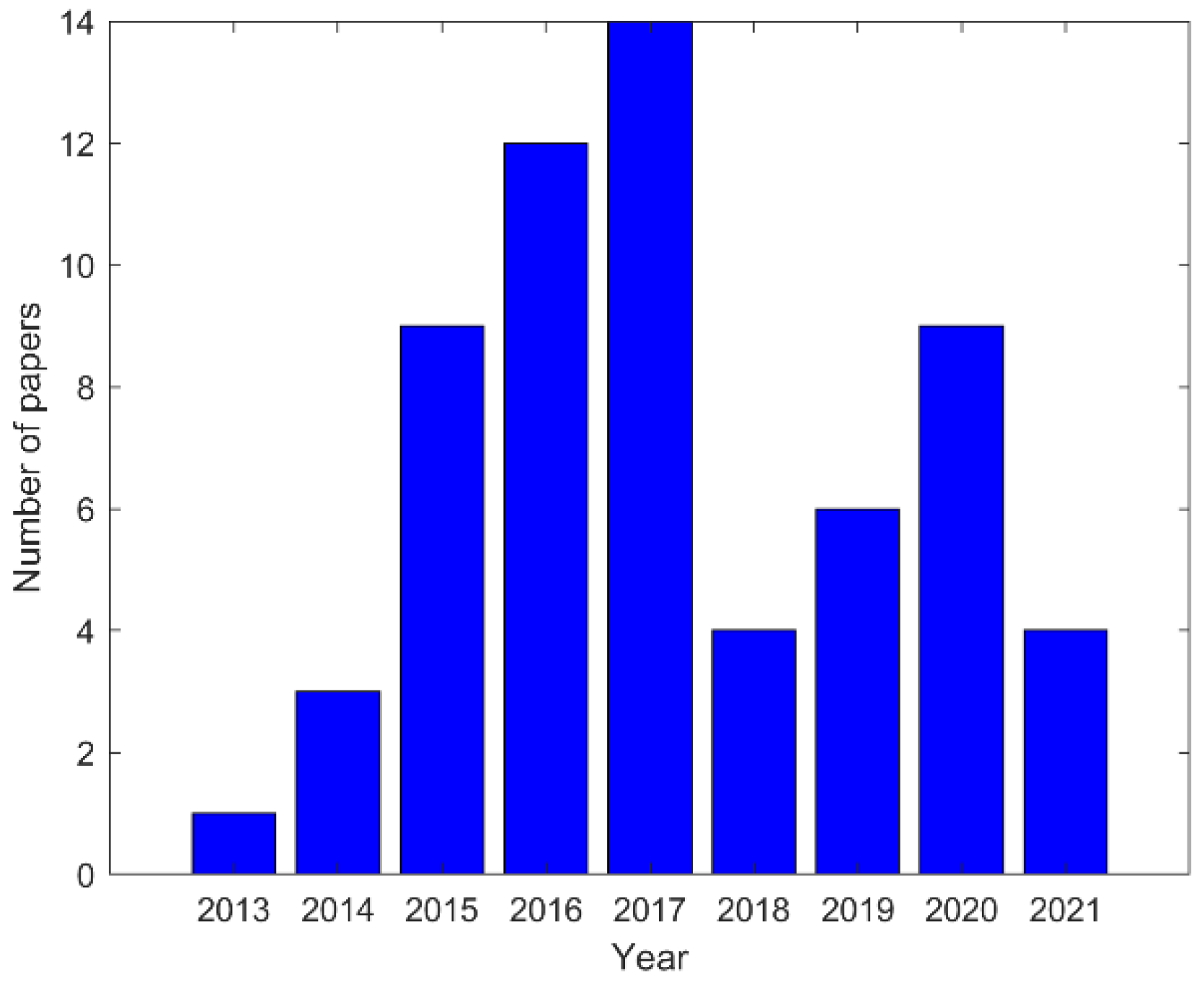 Electronics 11 03451 g005 Electronics 11 03451 g005