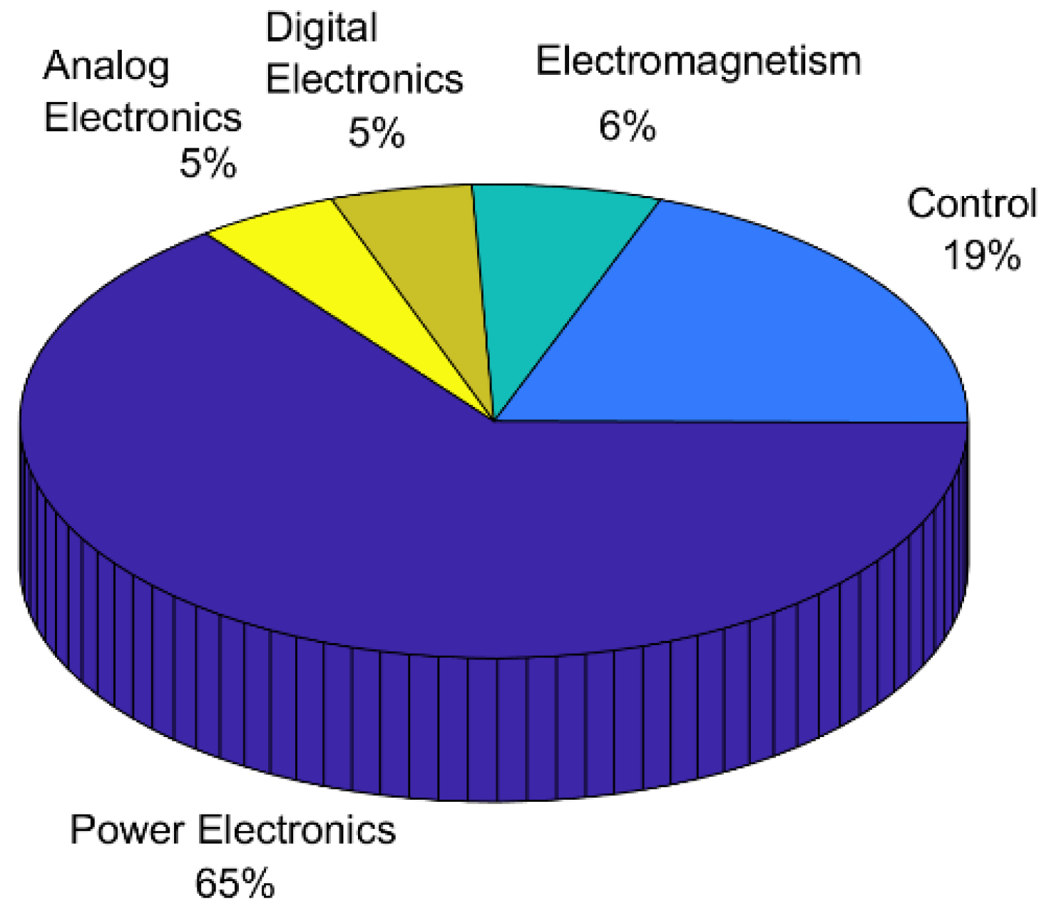 Electronics 11 03451 g006 Electronics 11 03451 g006