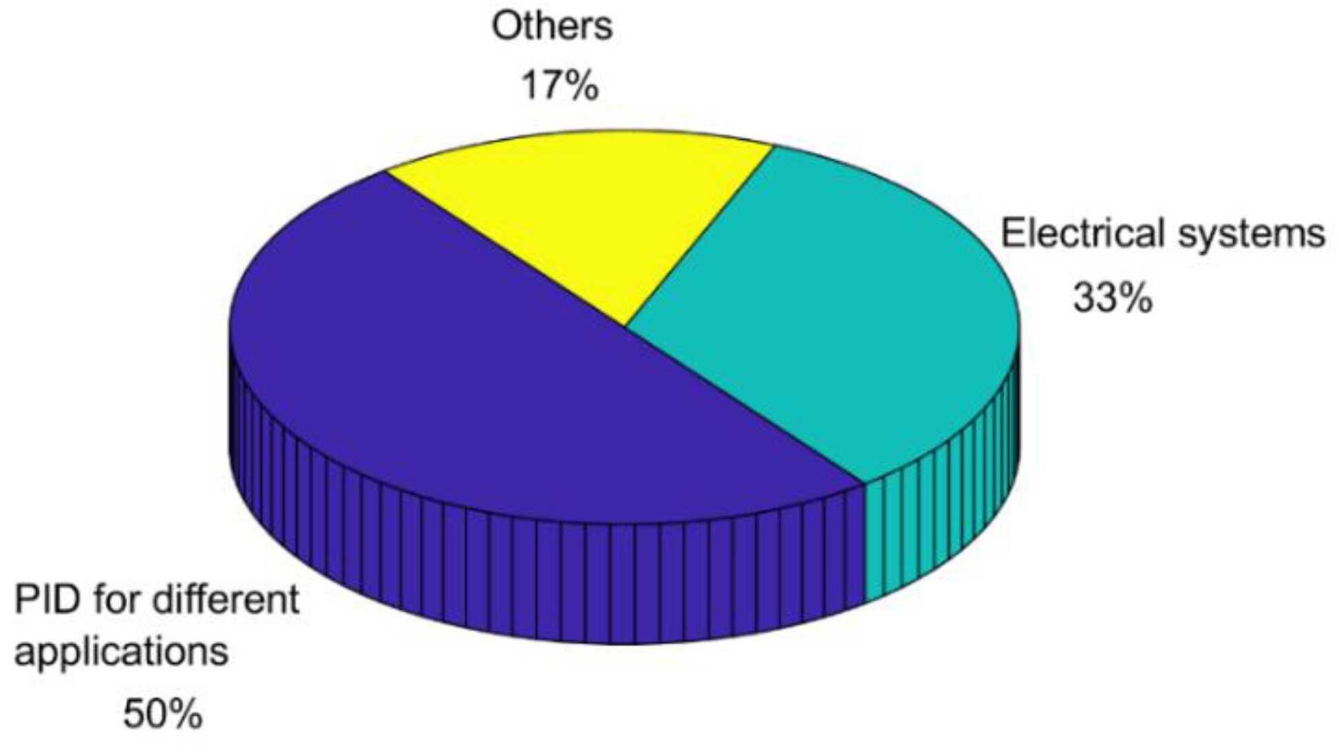 Electronics 11 03451 g010 Electronics 11 03451 g010