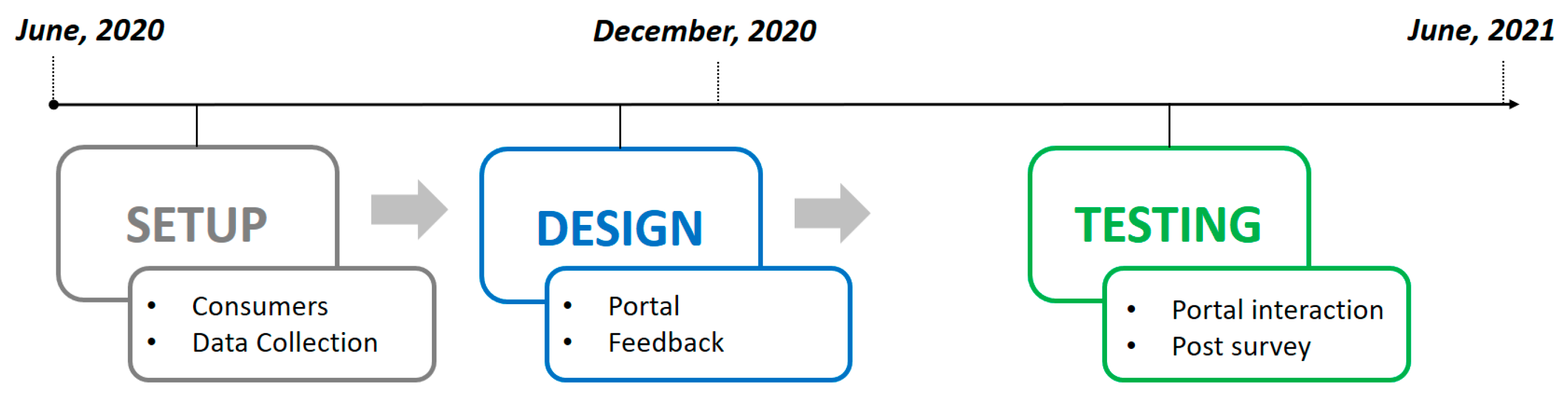 Electronics 11 03452 g002