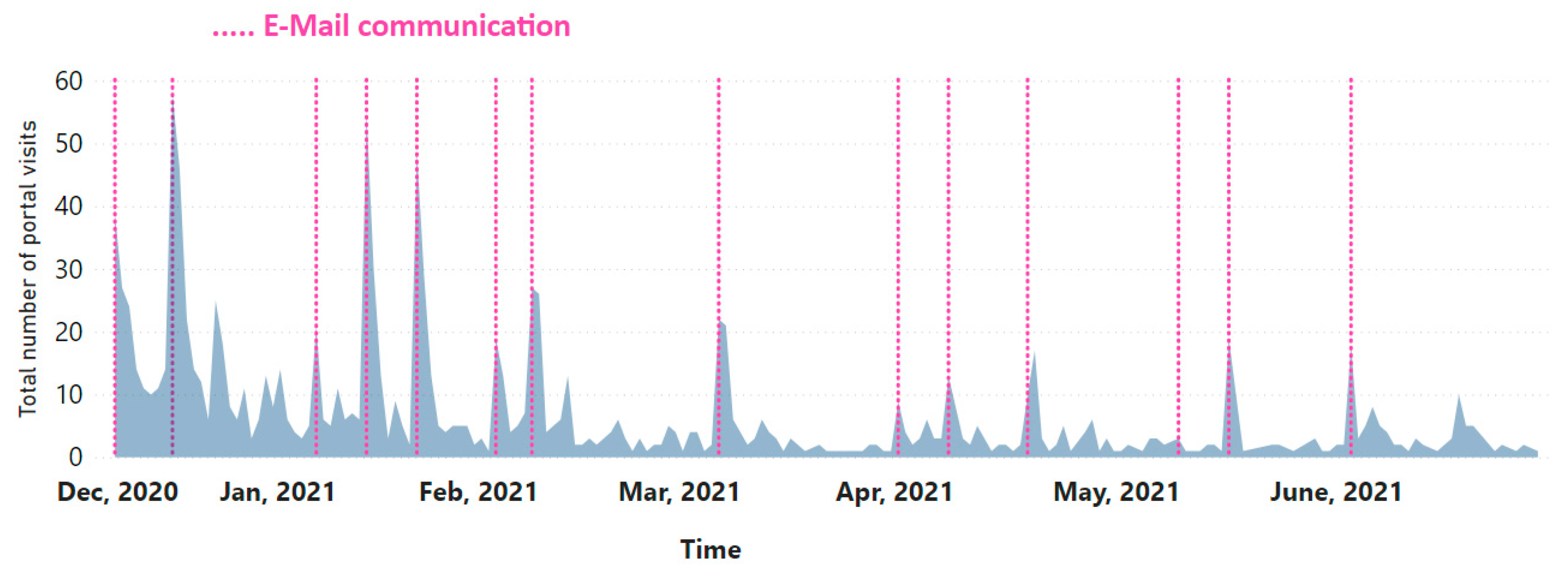 Electronics 11 03452 g011