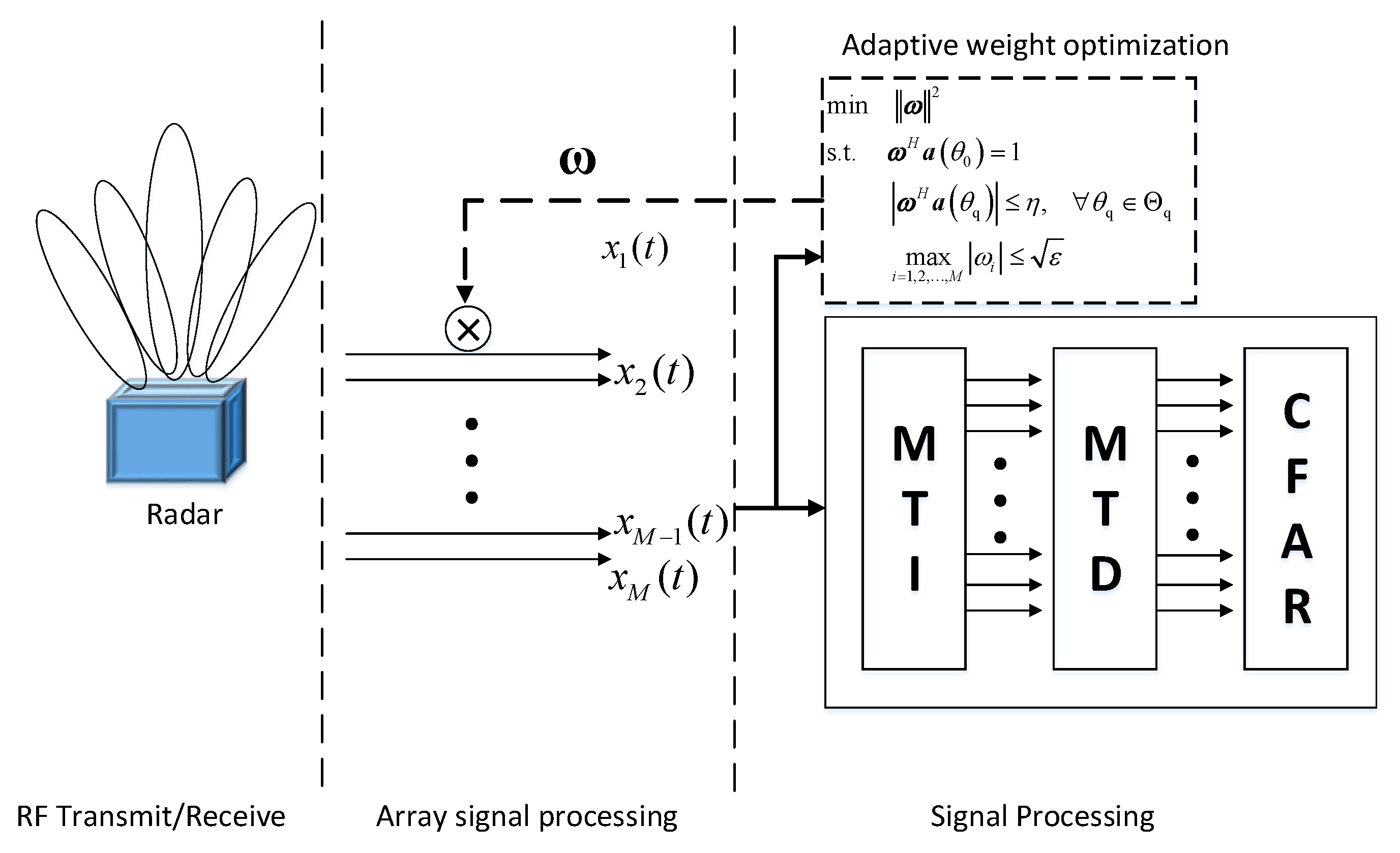 Electronics 11 03456 g002 Electronics 11 03456 g002